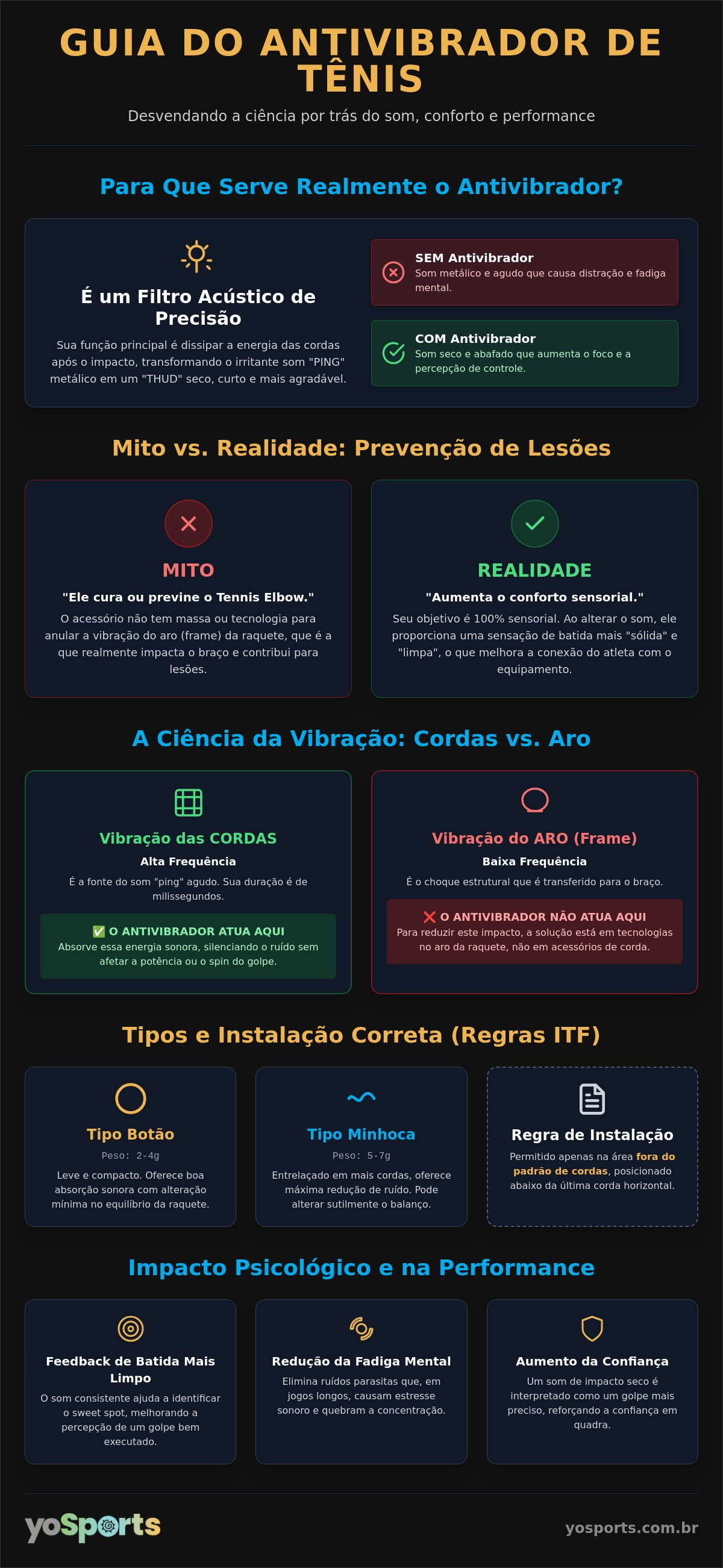 Para que serve o antivibrador na raquete de tênis