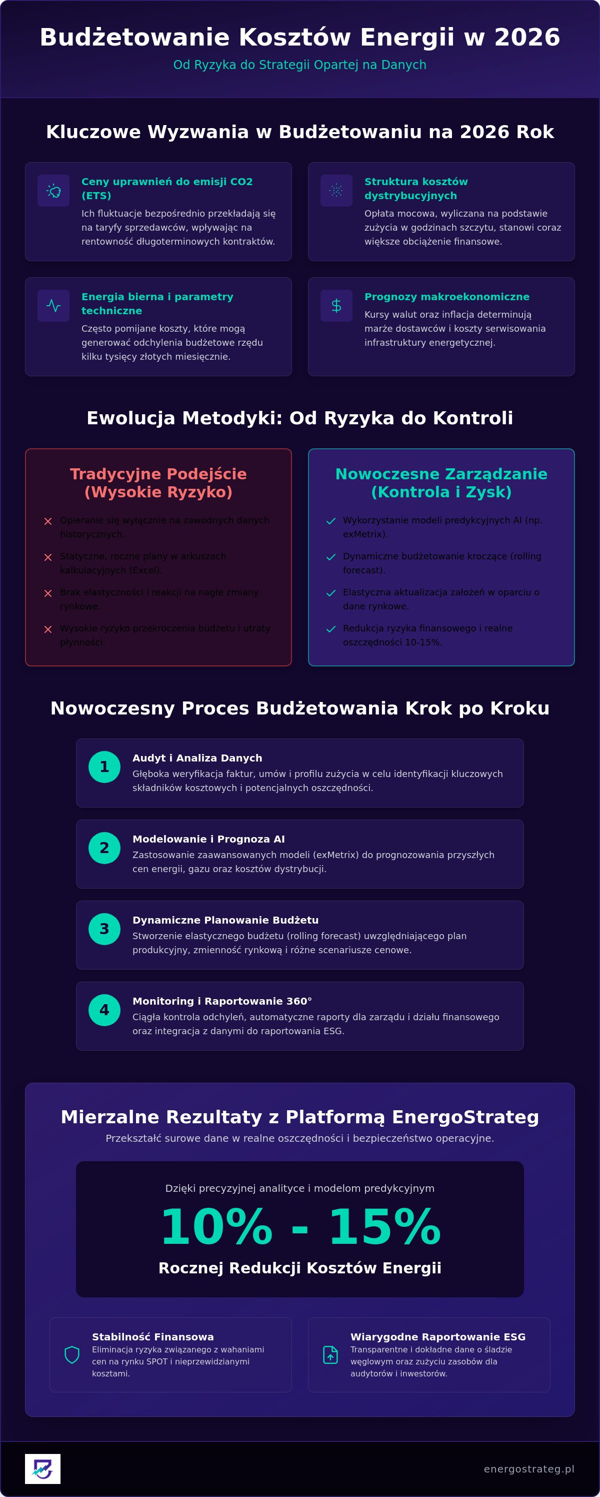 Budżetowanie kosztów energii w przedsiębiorstwie