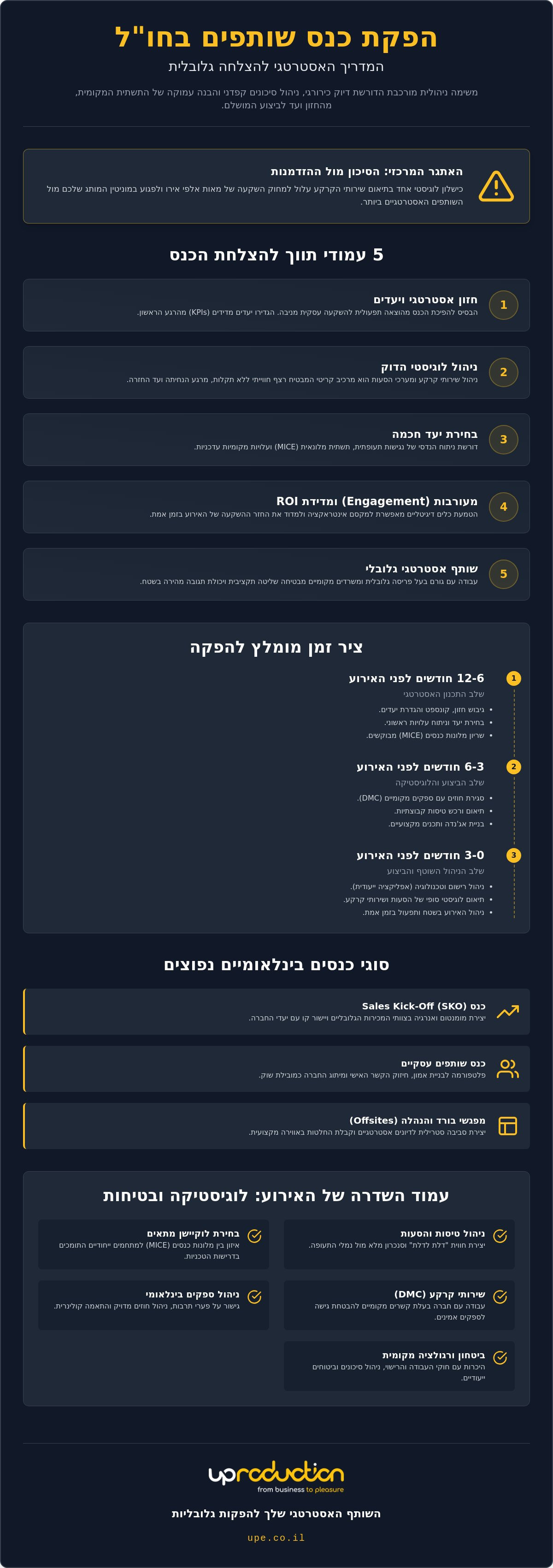 הפקת כנס שותפים בחו"ל