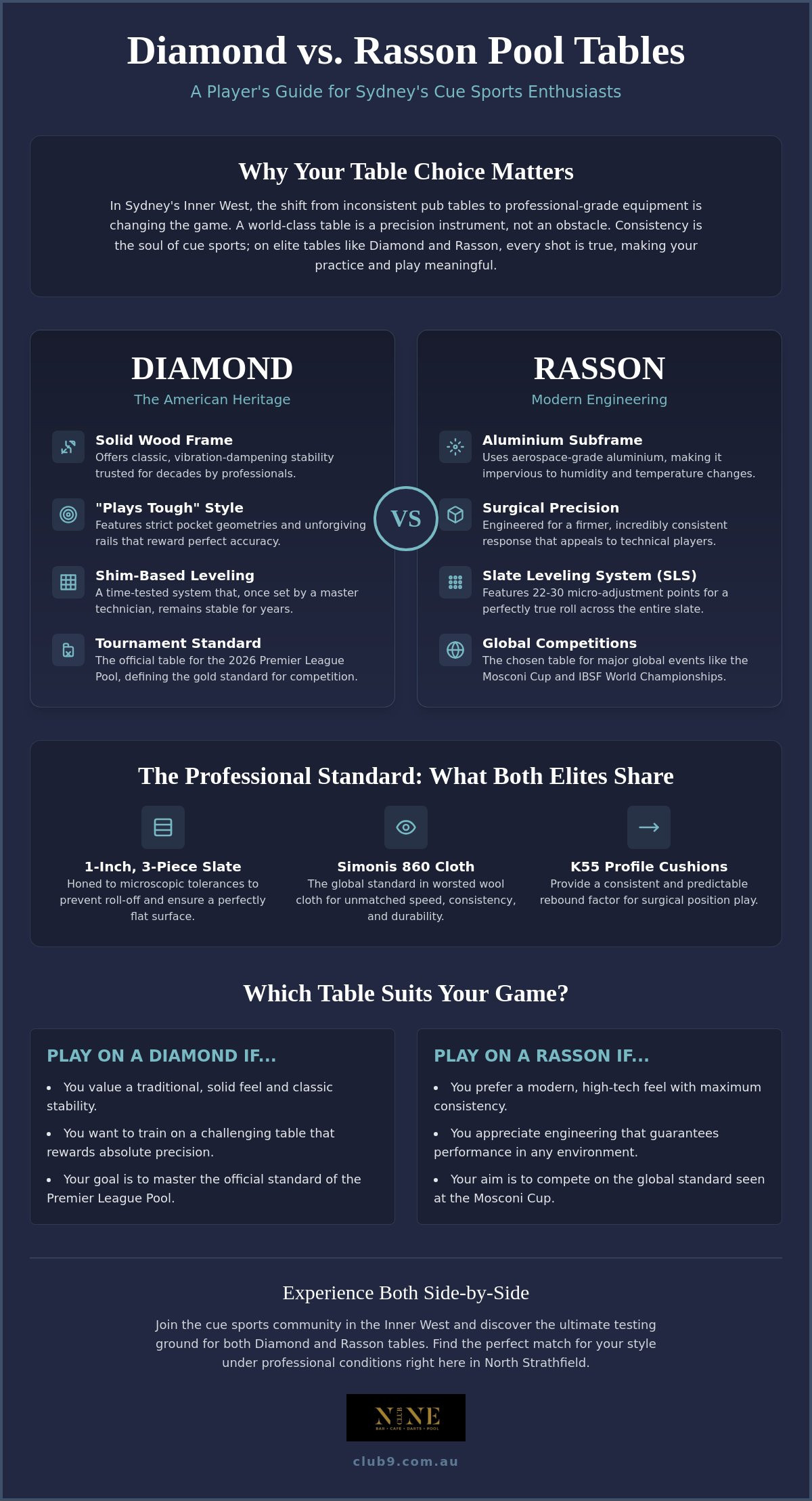 Diamond vs Rasson pool tables
