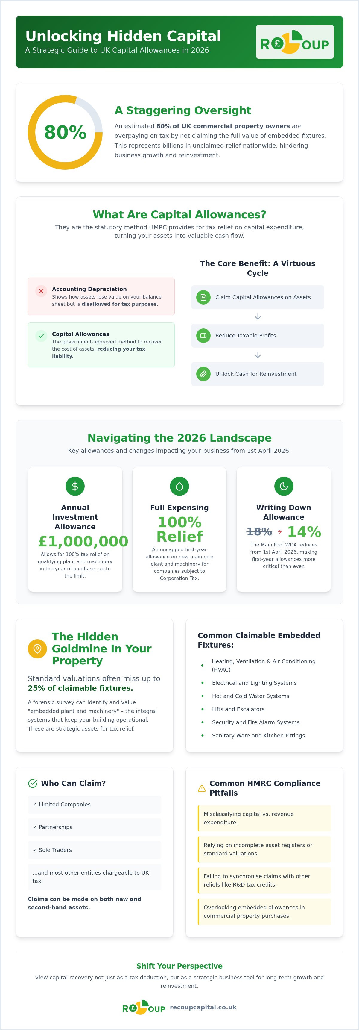 How to claim capital allowances uk