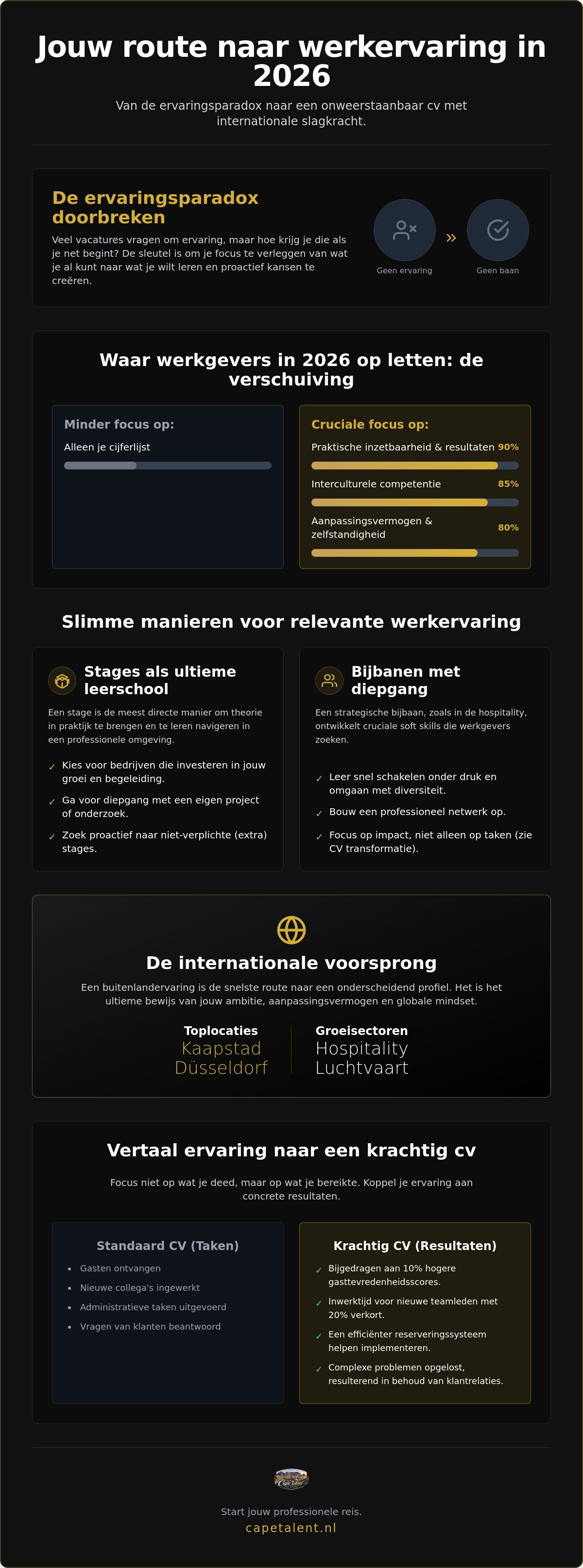 Interculturele vaardigheden ontwikkelen tijdens stage