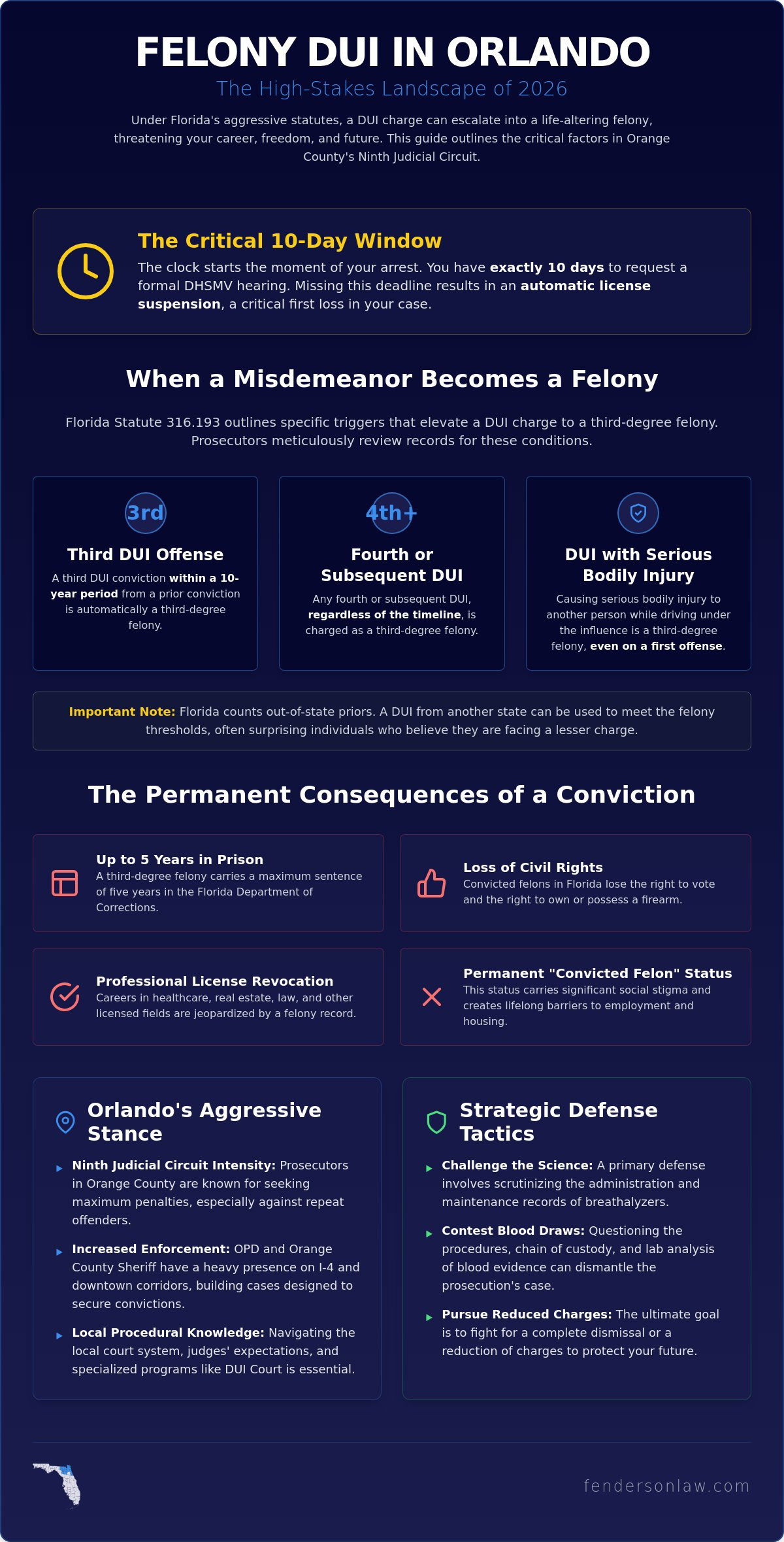 Felony dui lawyer orlando