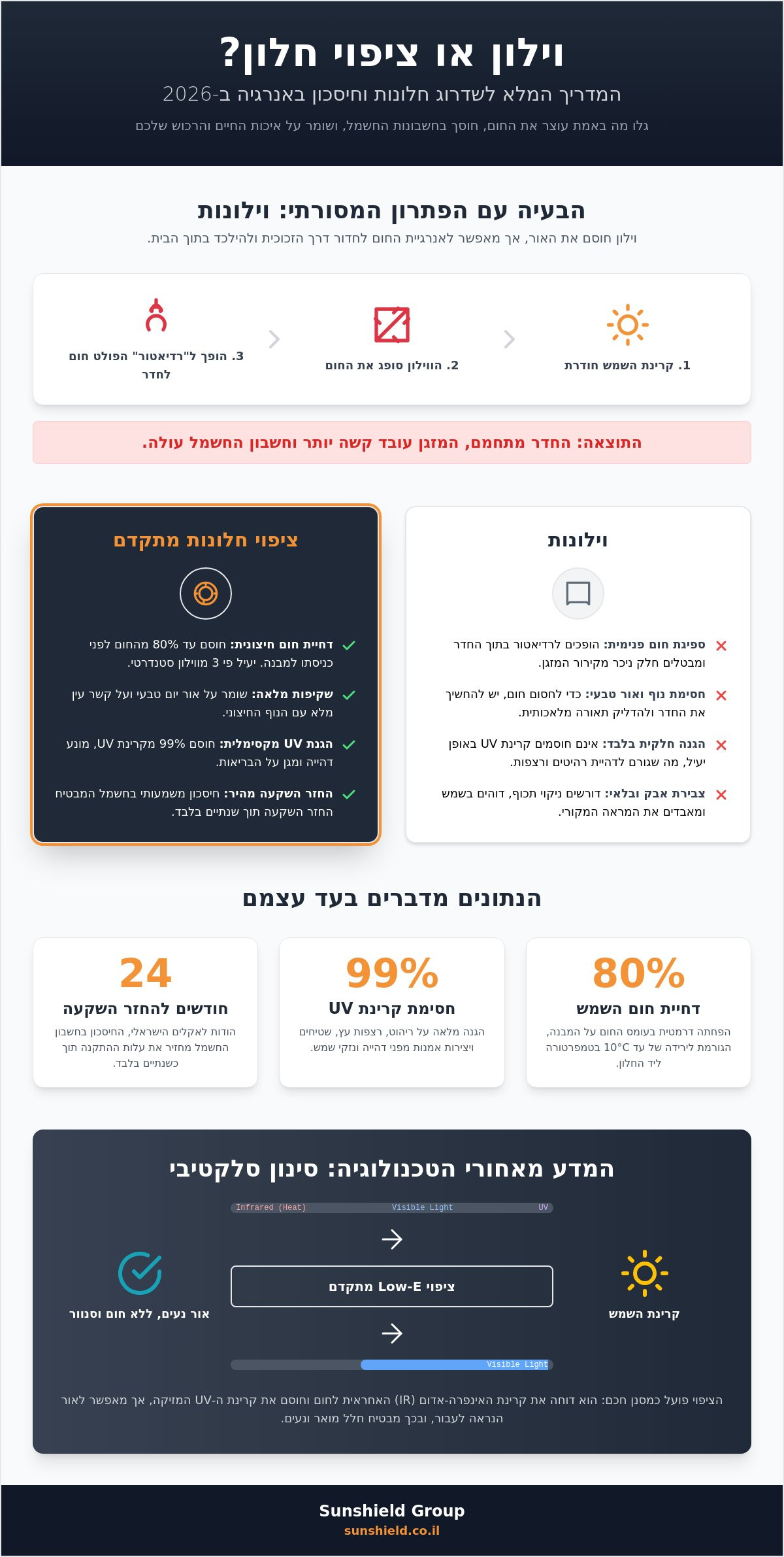 שדרוג חלונות לחיסכון באנרגיה