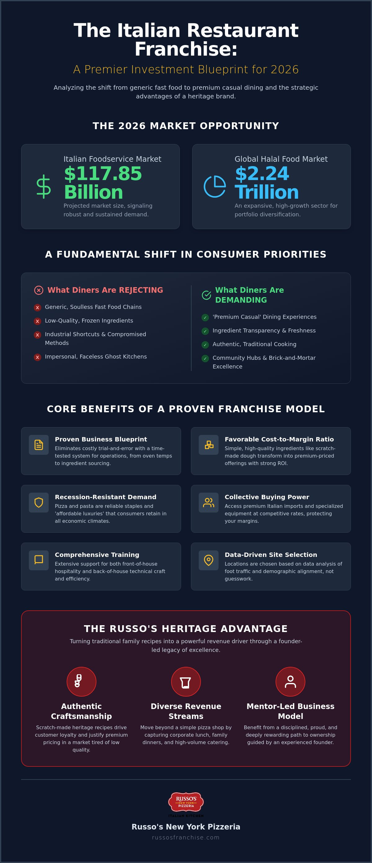 Italian restaurant franchise benefits