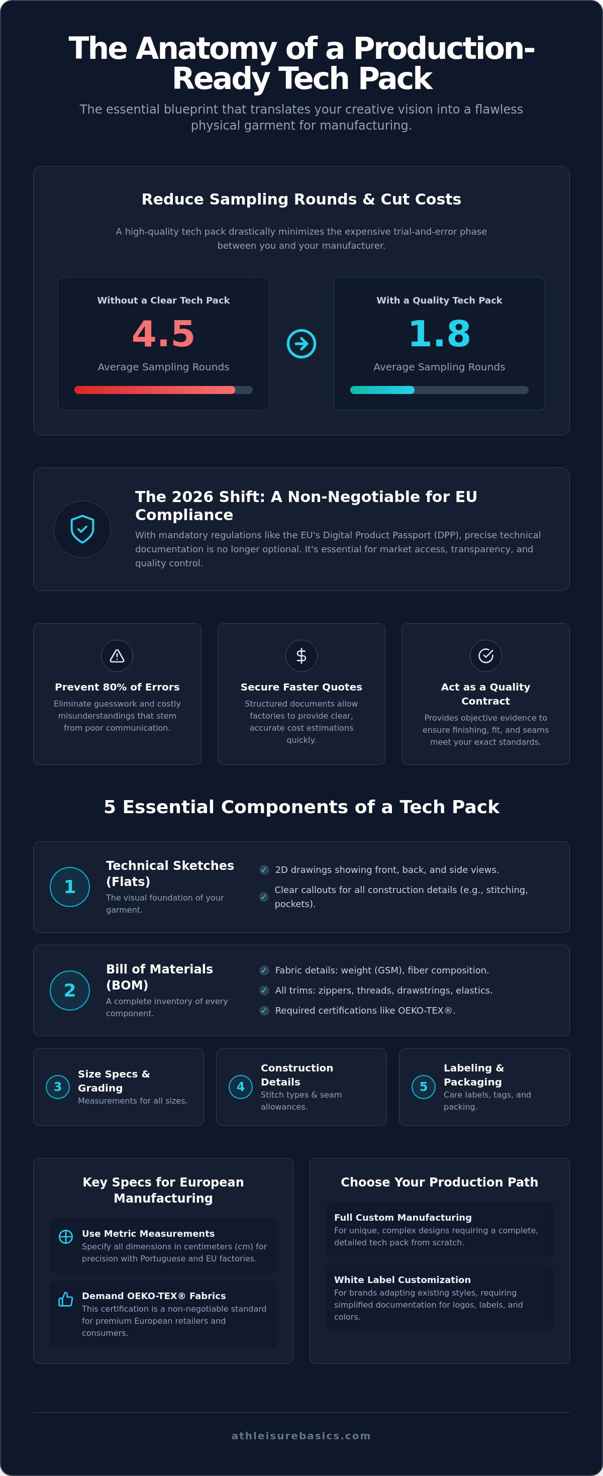 Clothing tech pack template