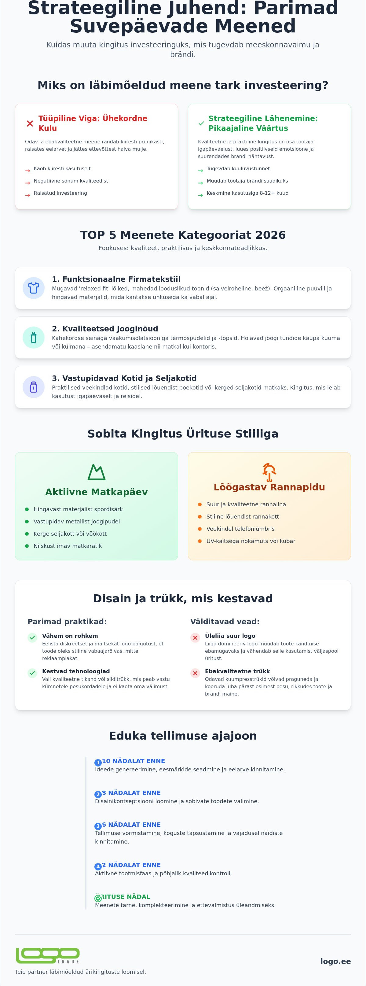Parimad suvepäevade meened