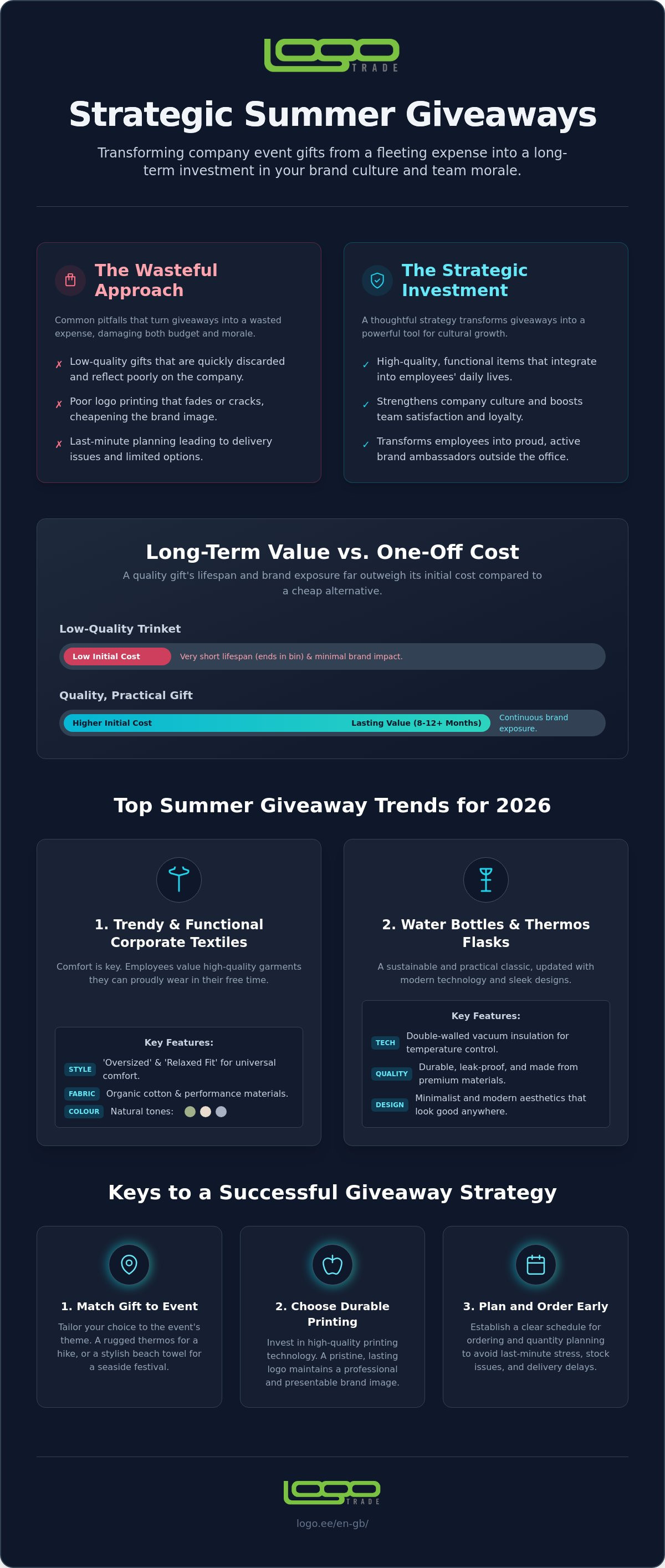 Best Summer Event Giveaways