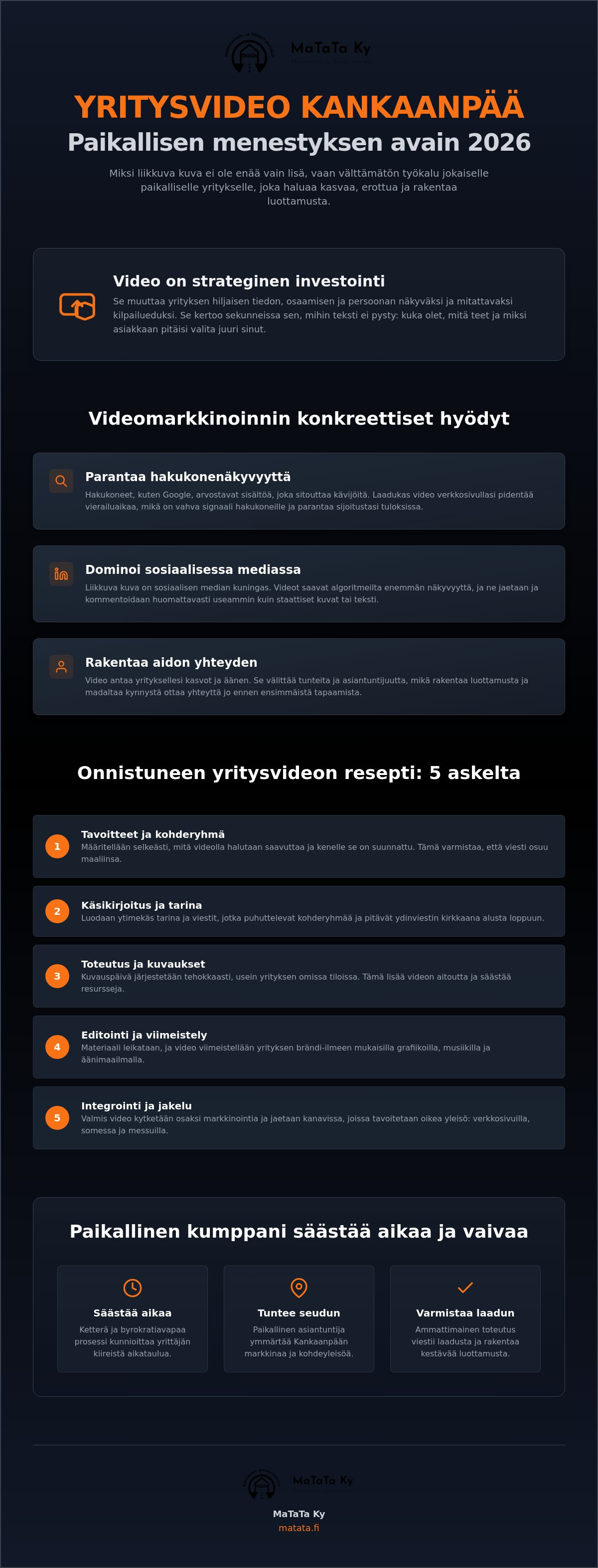 Yritysvideo Kankaanpää