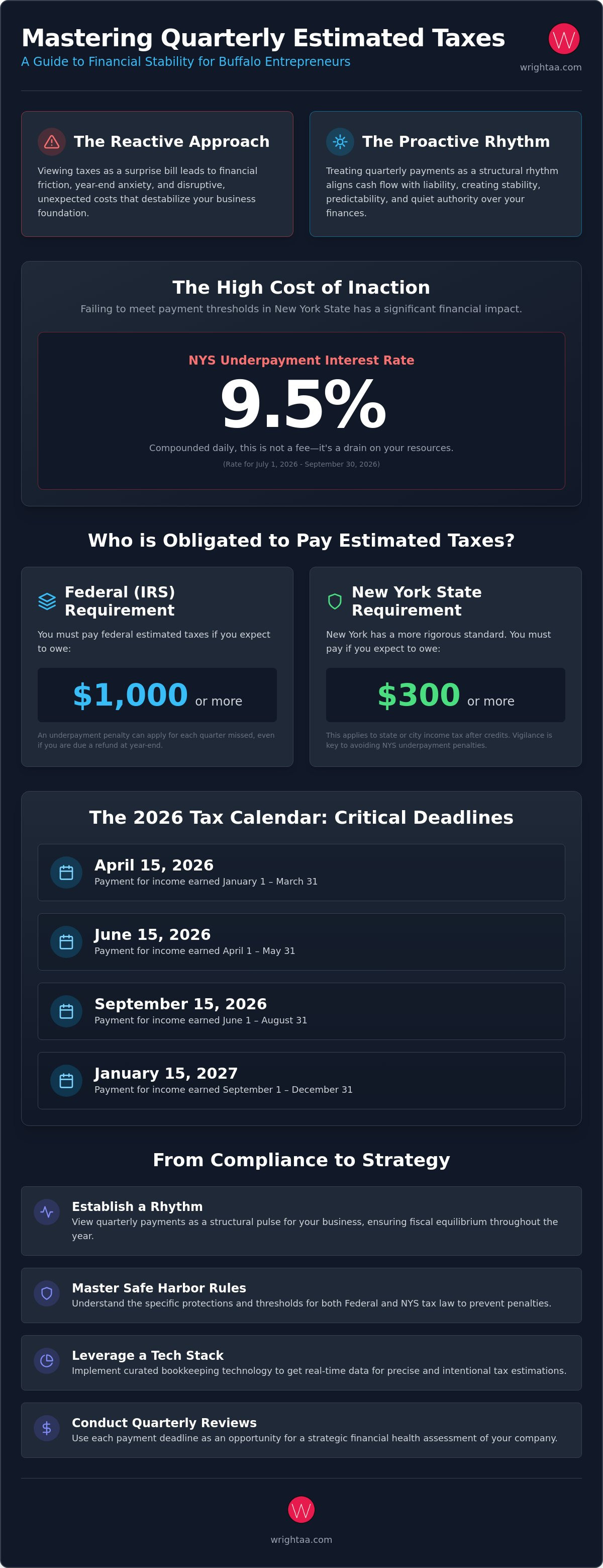 Avoiding underpayment penalty NY