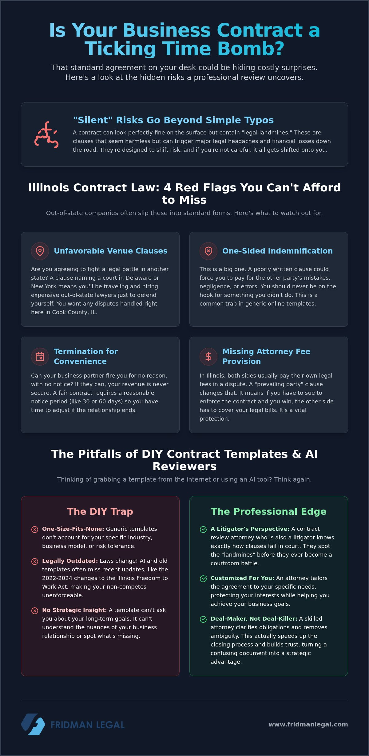 Business contract review attorney Chicago