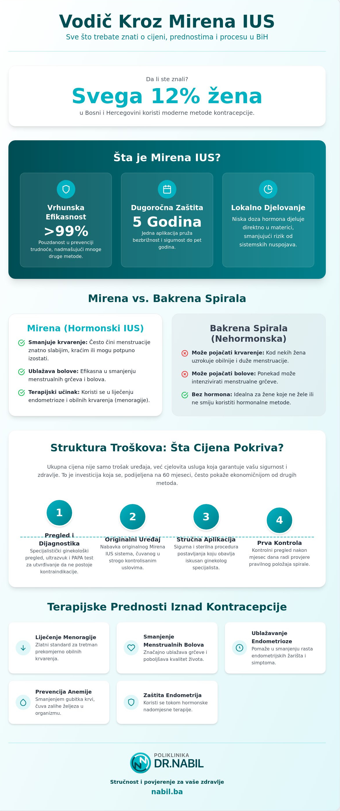 Mirena spirala cijena u bih