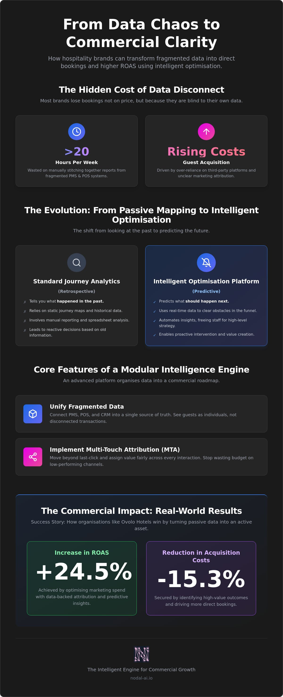 Customer journey analytics software