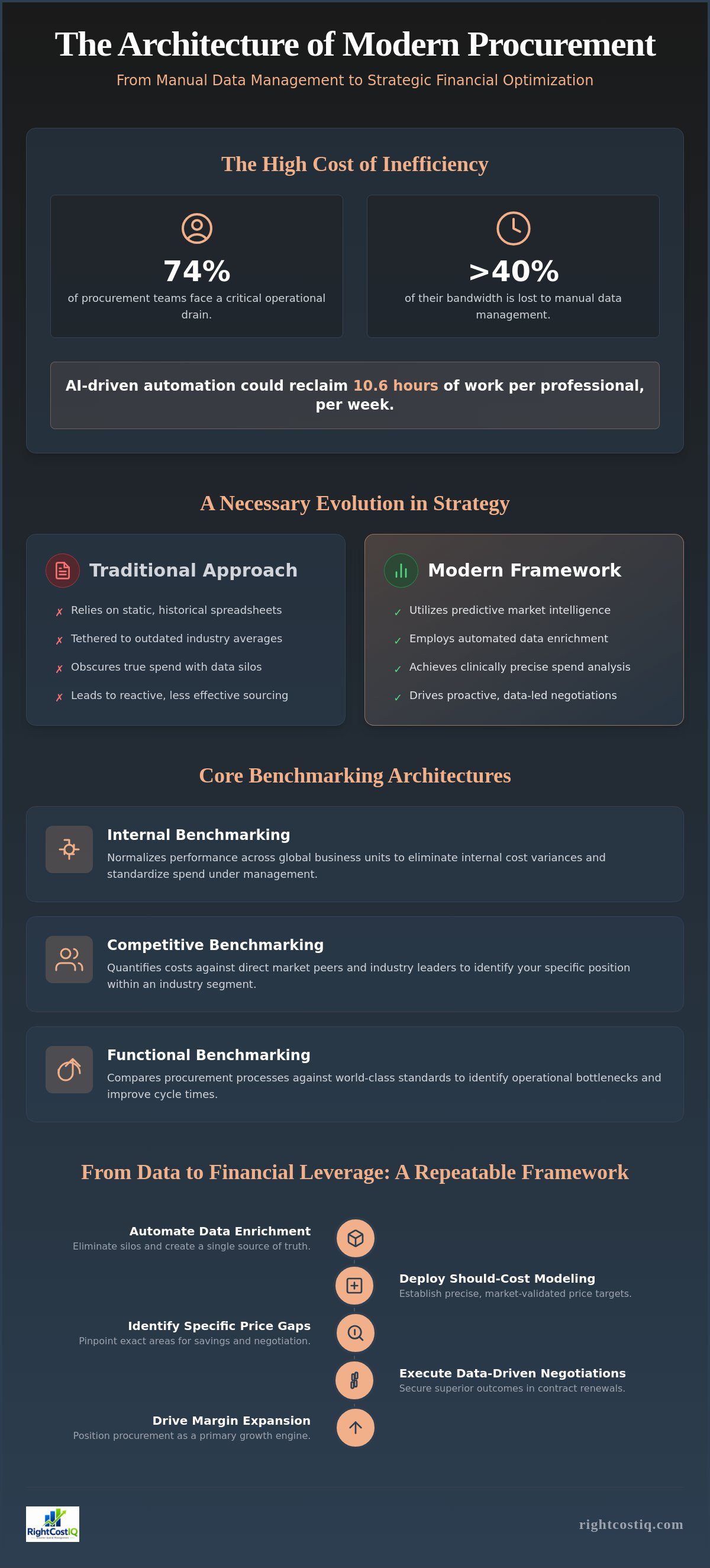 Procurement benchmarking services