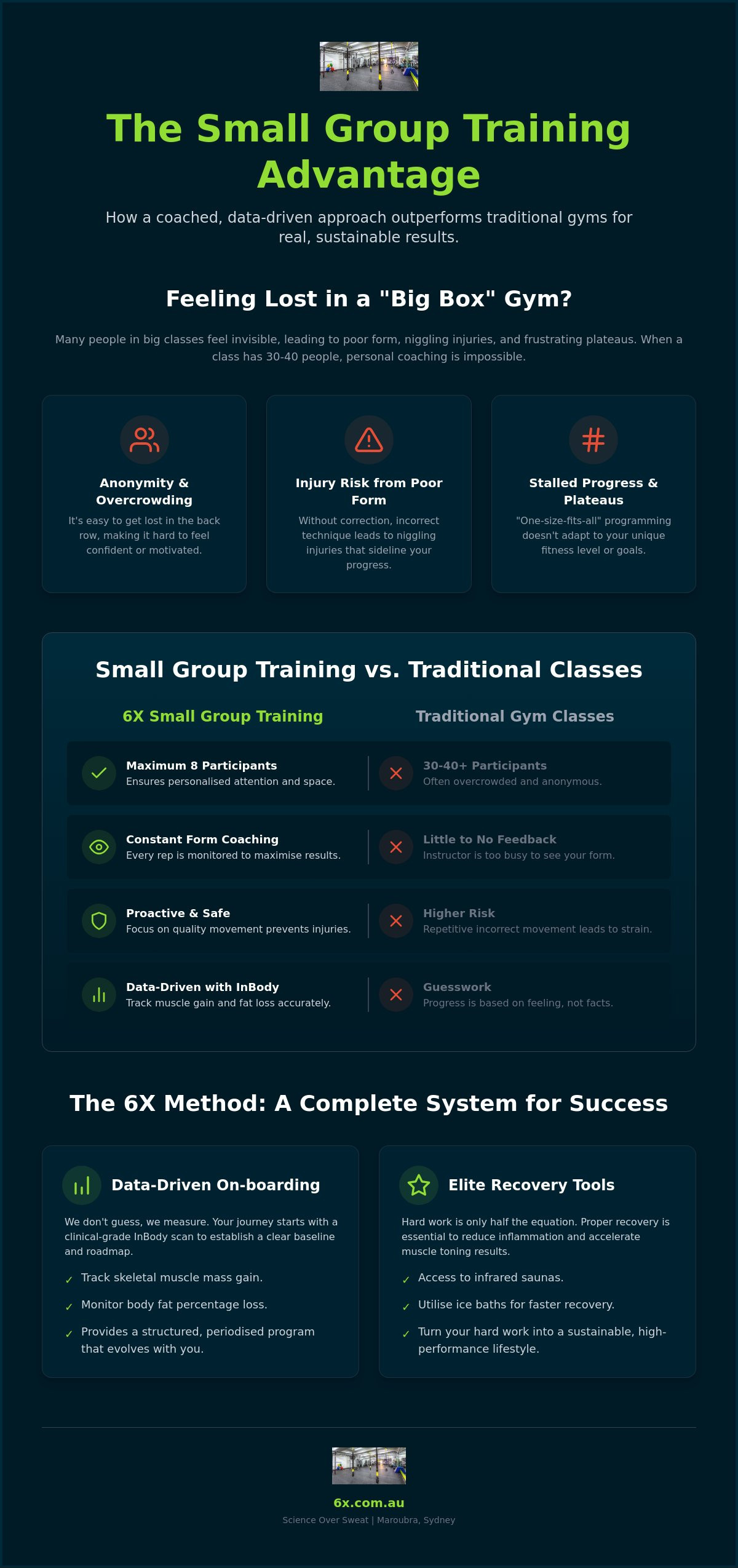 Small group fitness classes Kingsford