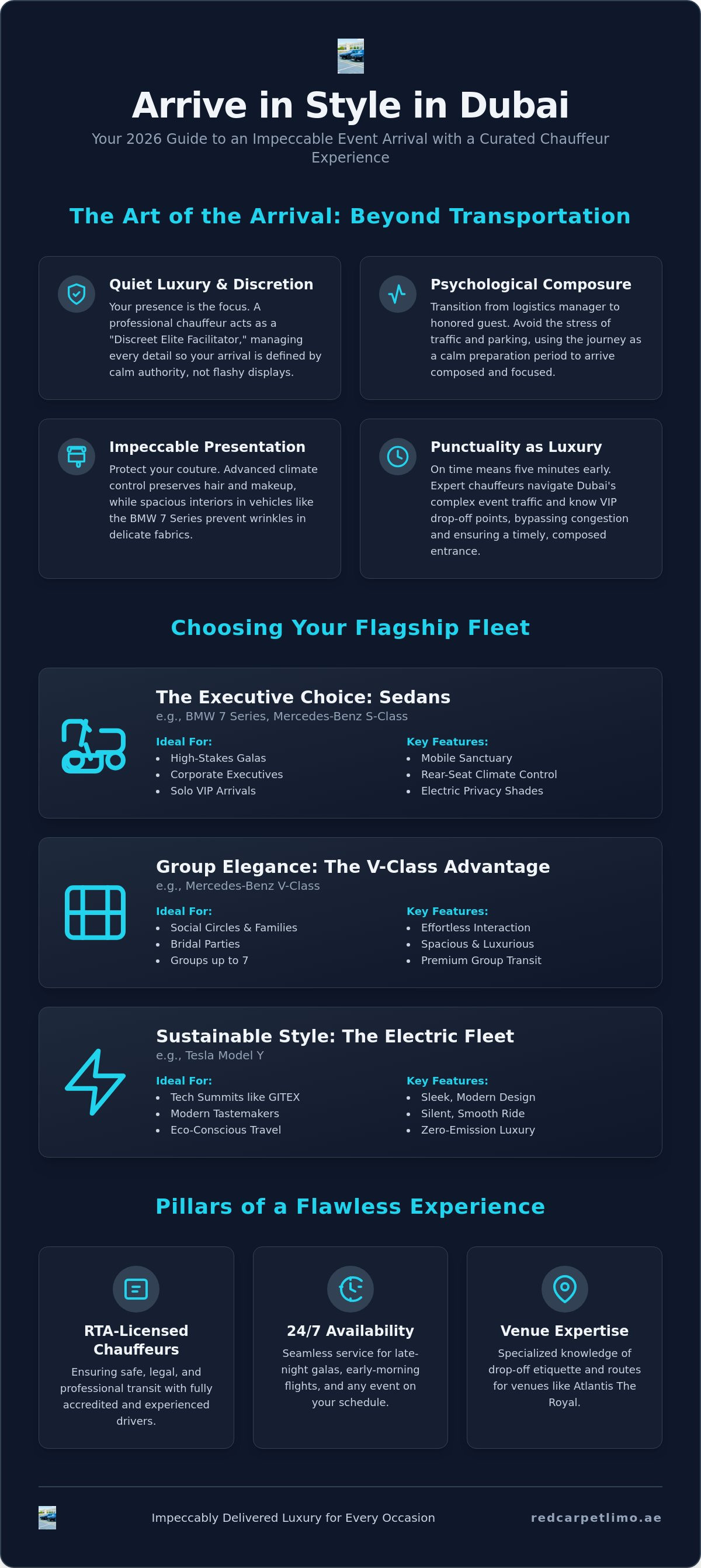 Arrive in Style at Dubai Events: The 2026 Guide to Luxury Chauffeur Services infographic