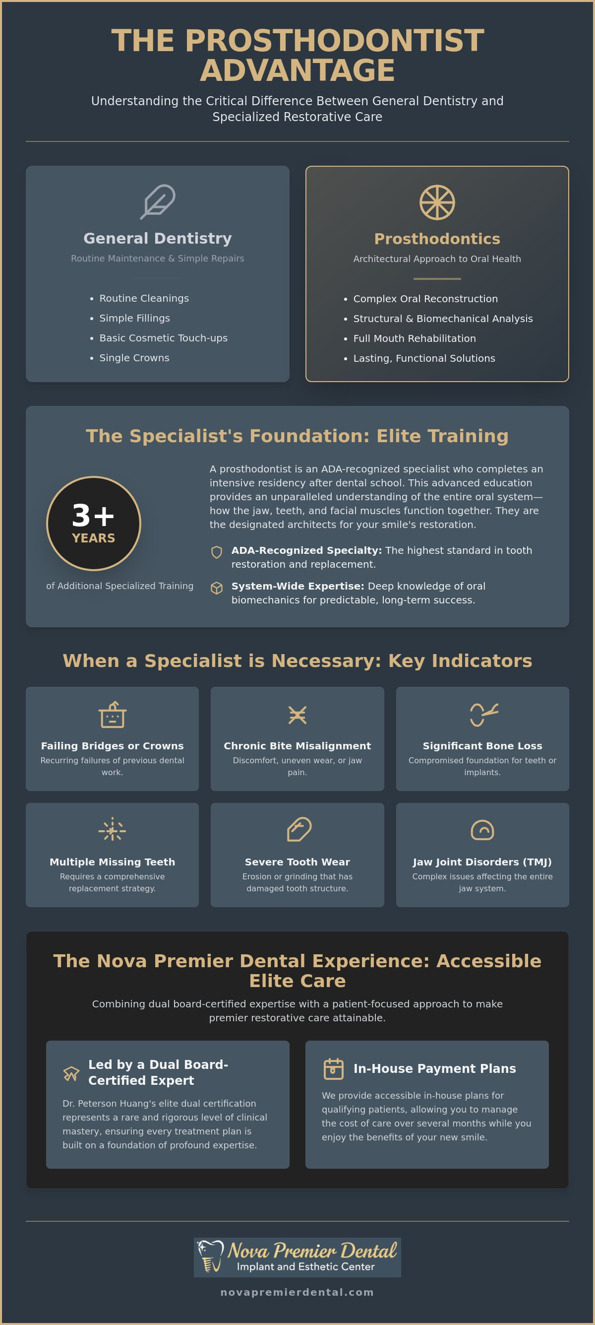 Prosthodontist northern virginia