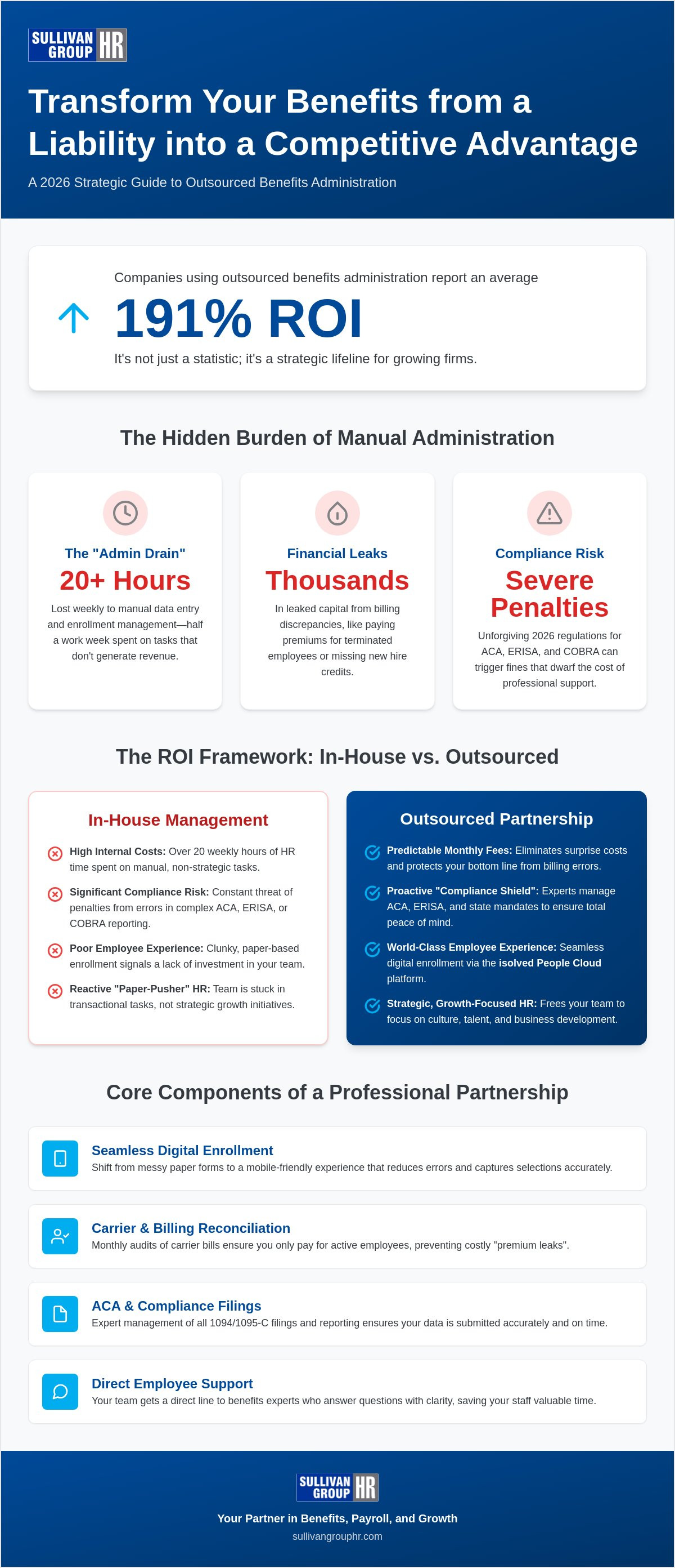Outsourced benefits administration services
