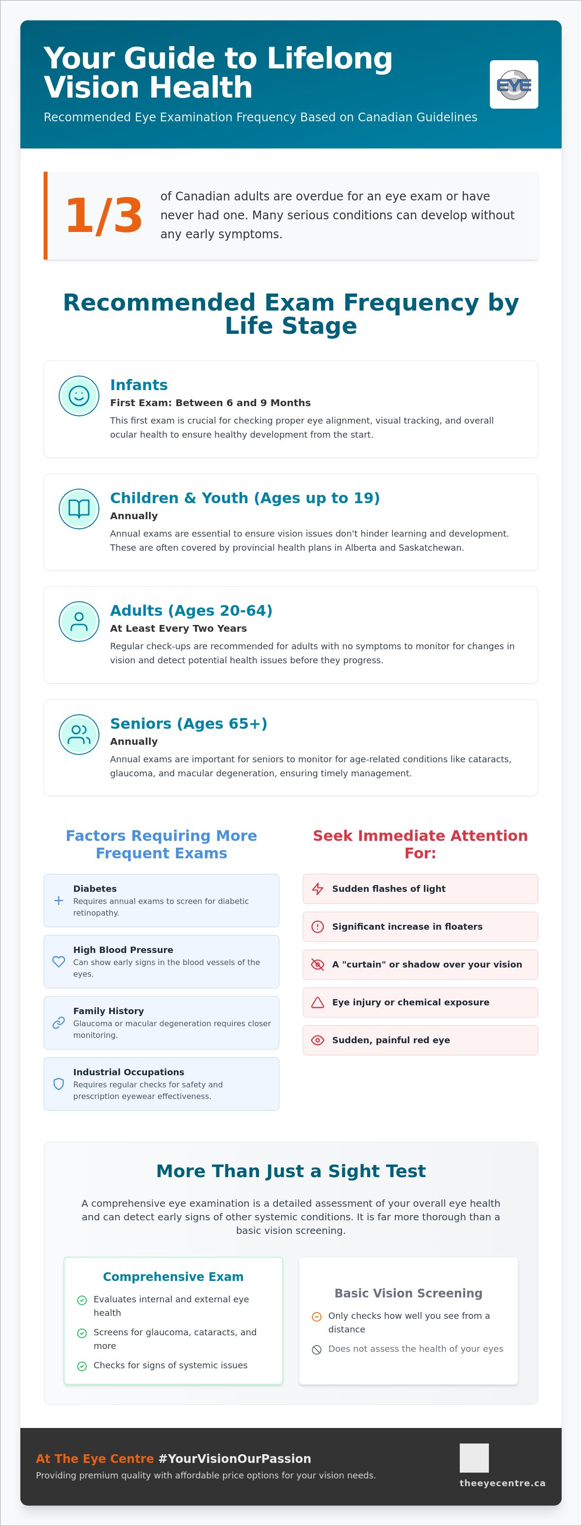 How often should you get an eye exam