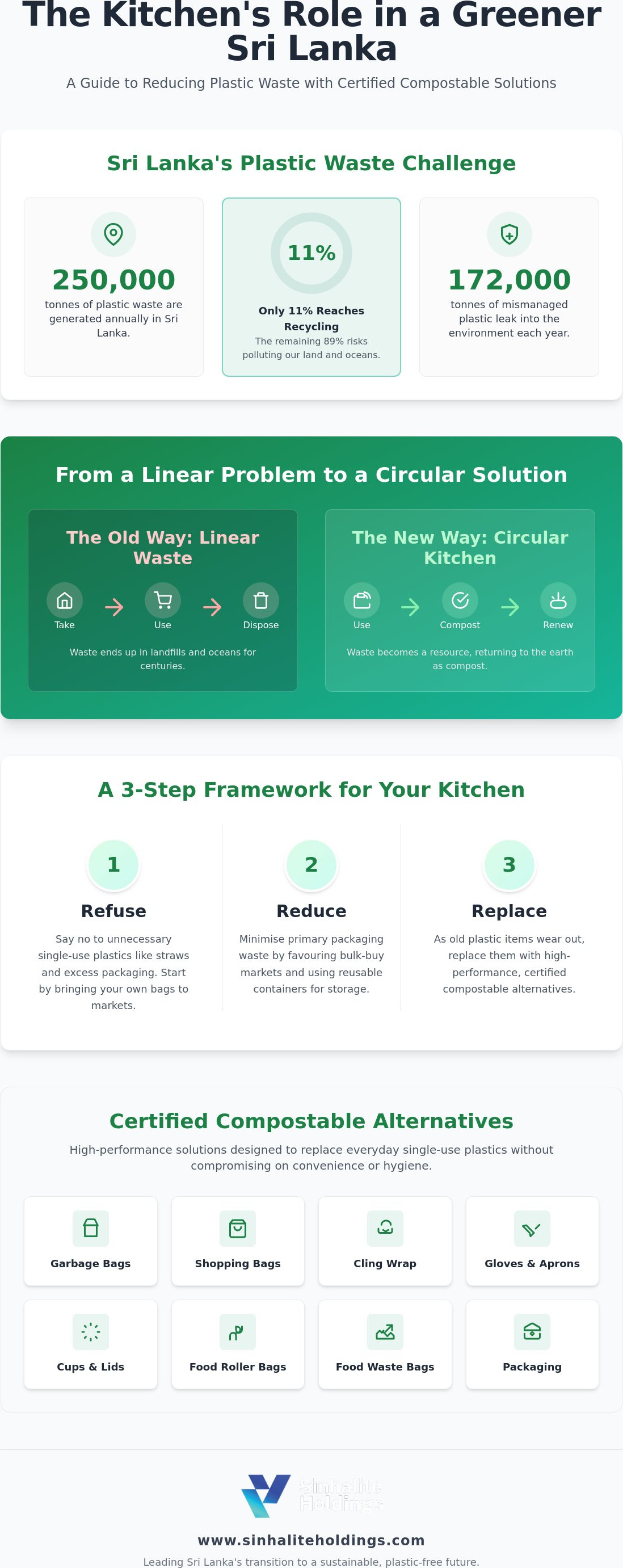 How to reduce plastic in the kitchen uk