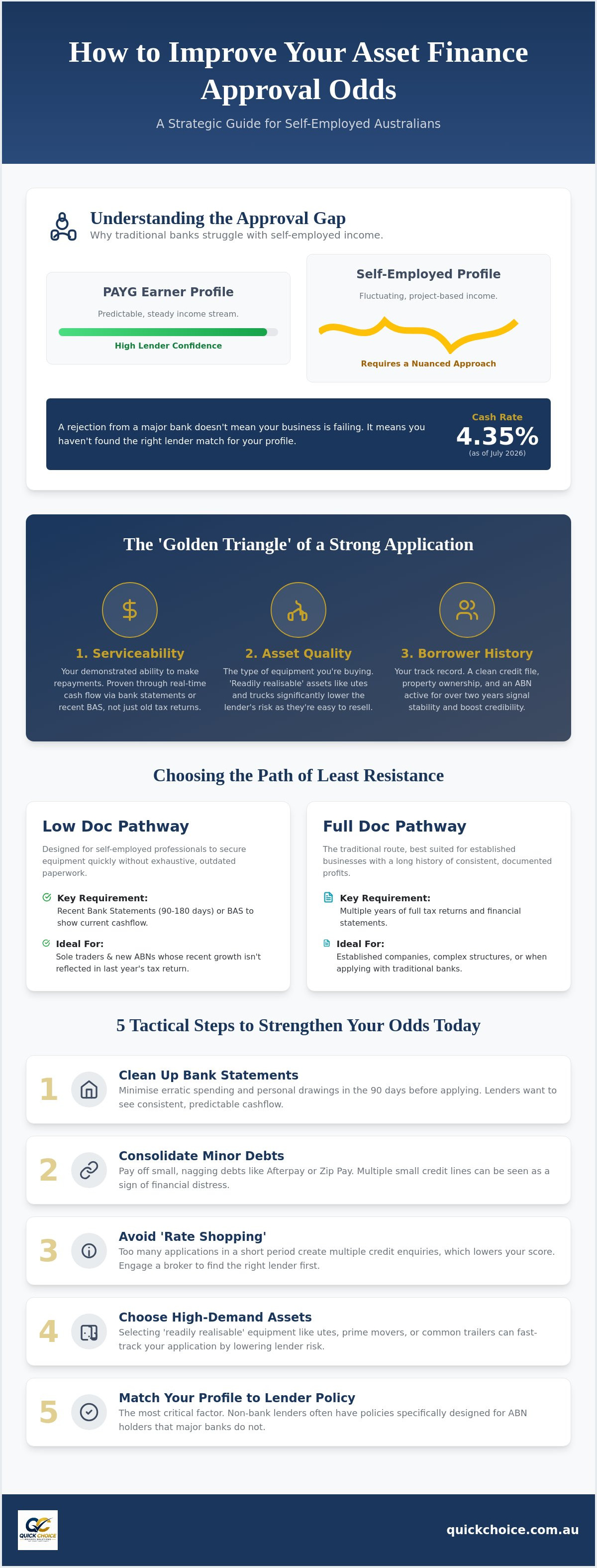 How to improve asset finance approval odds