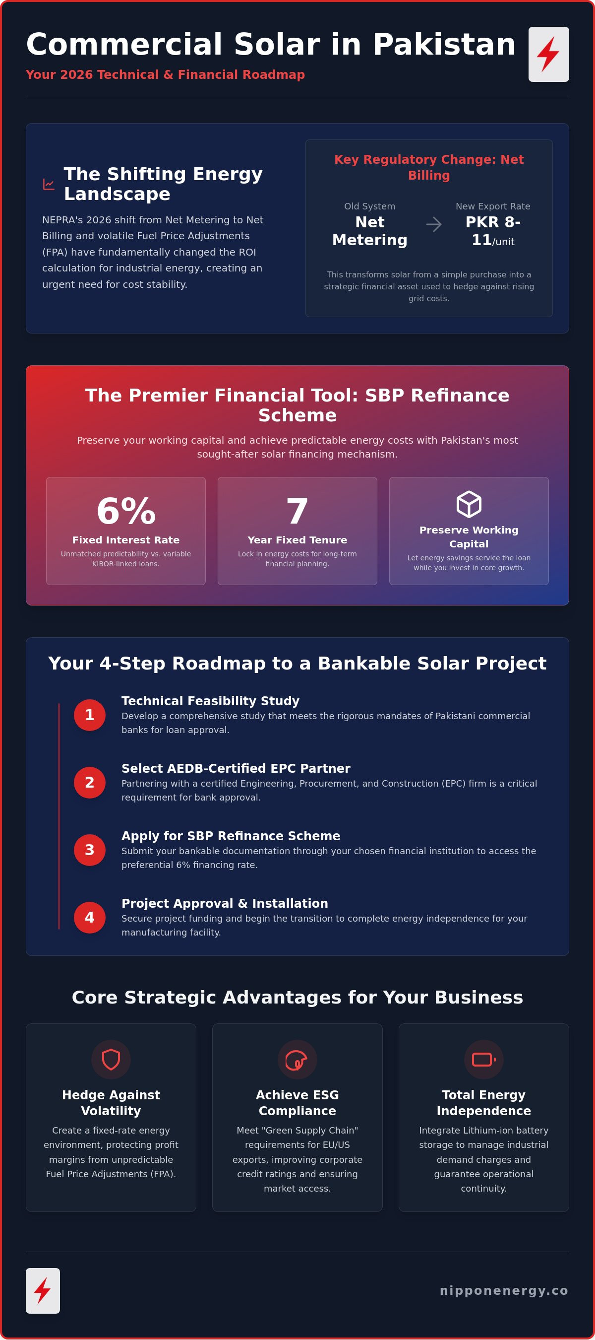 Commercial solar installation cost pakistan
