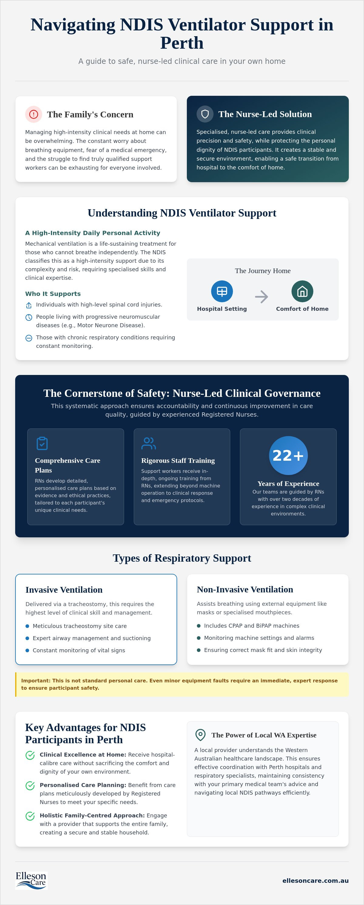 Ndis ventilator support perth