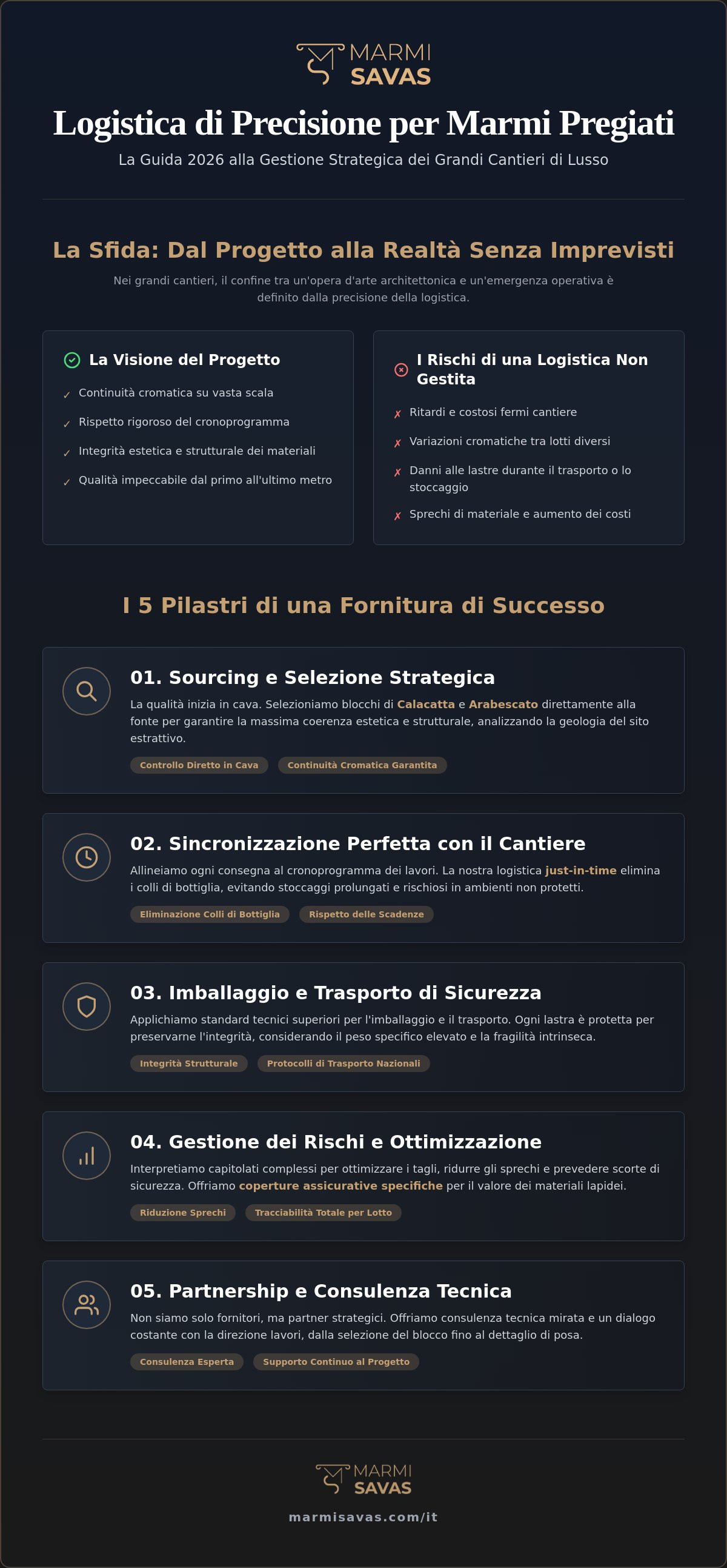 Logistica fornitura marmo grandi cantieri