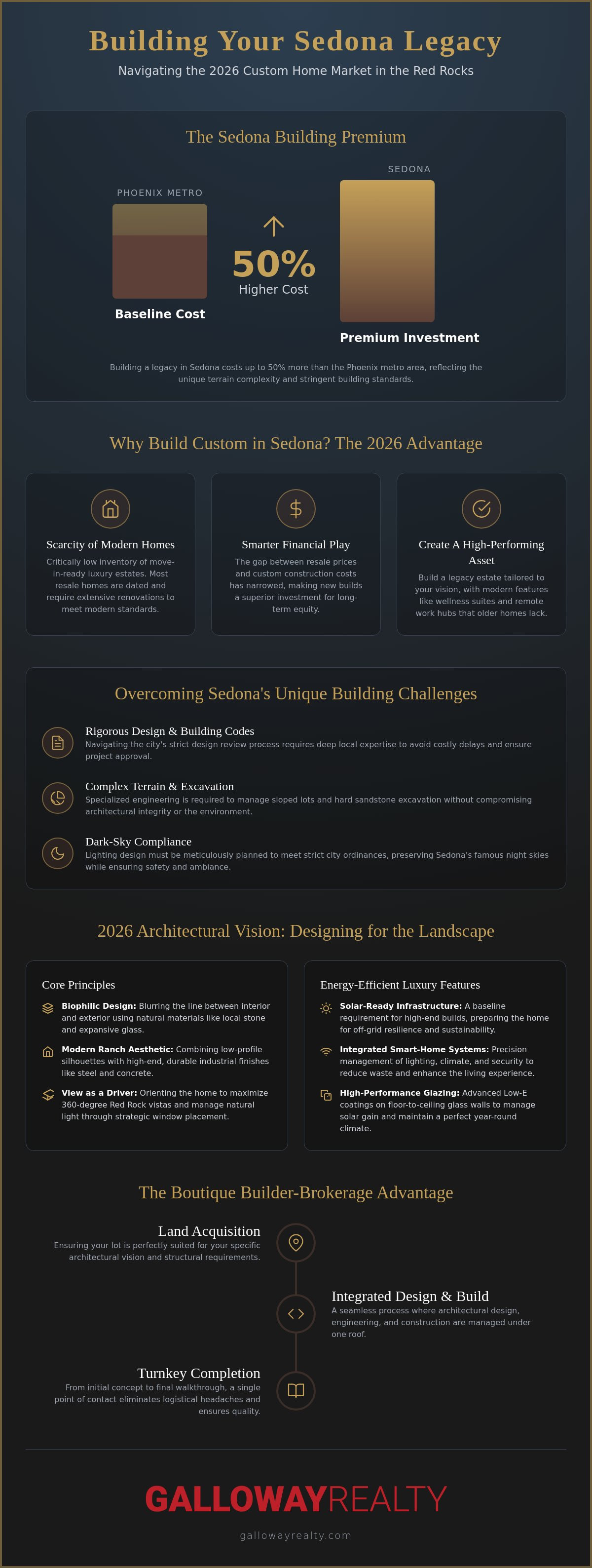 Custom home builders Sedona AZ