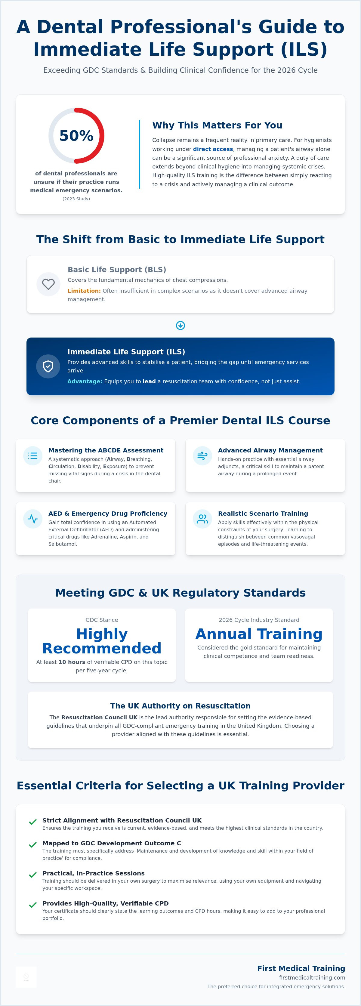Ils training for dental hygienists