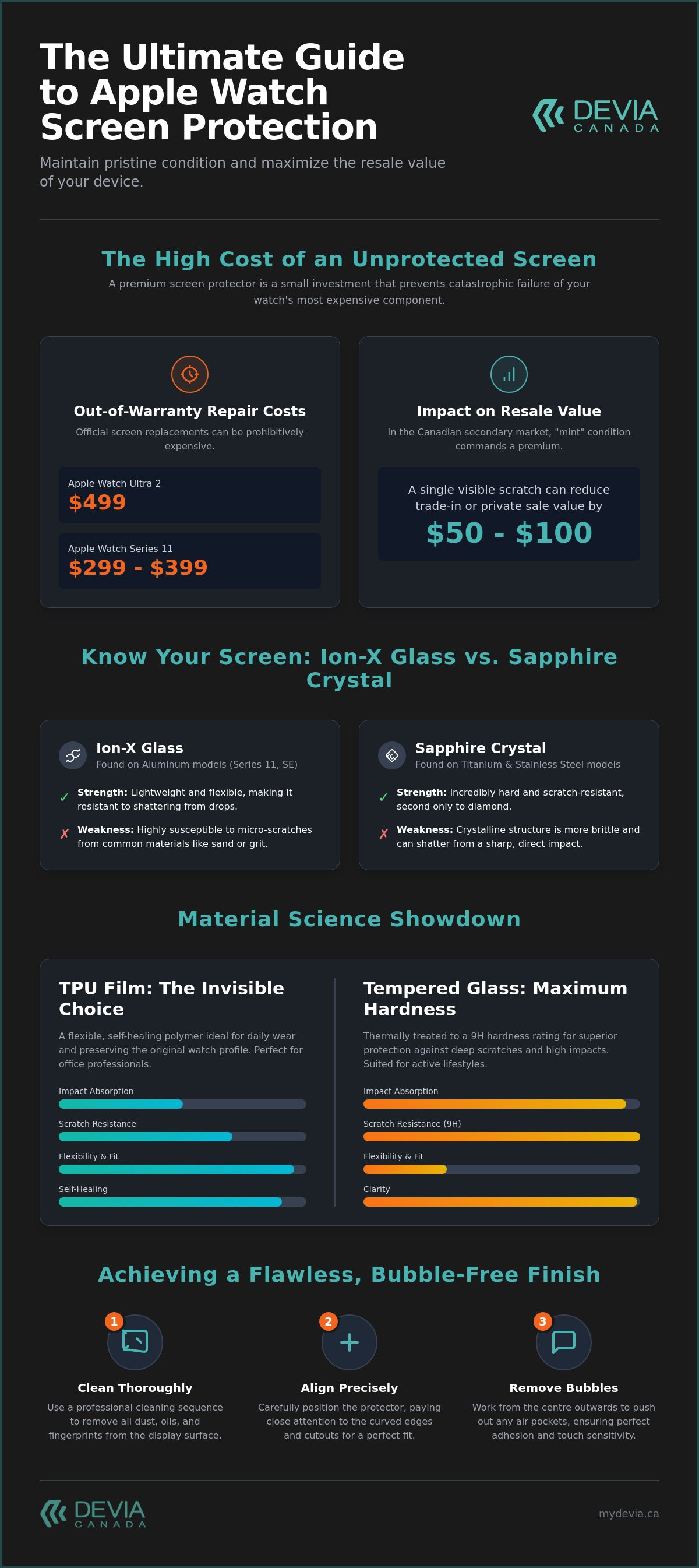 Apple watch screen protector