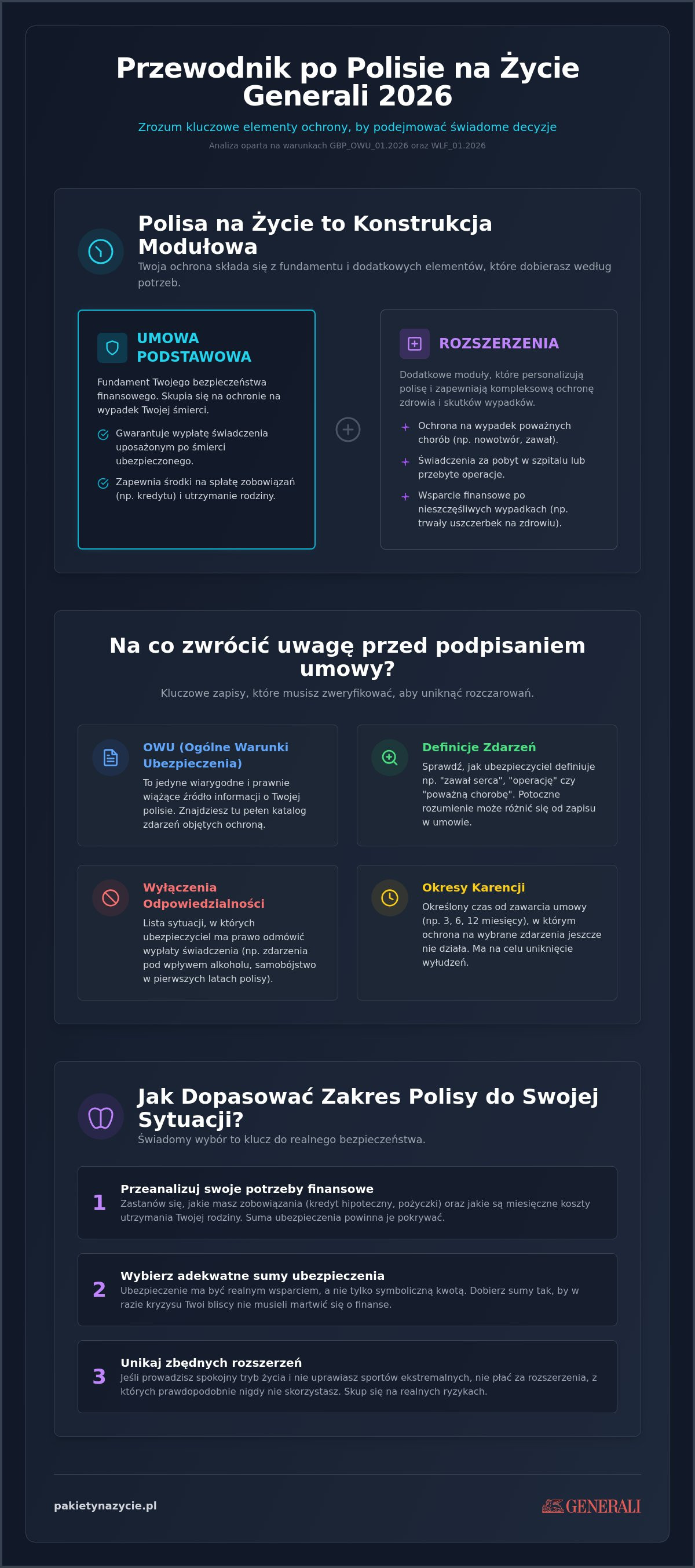 Zakres ochrony ubezpieczenia na życie Generali