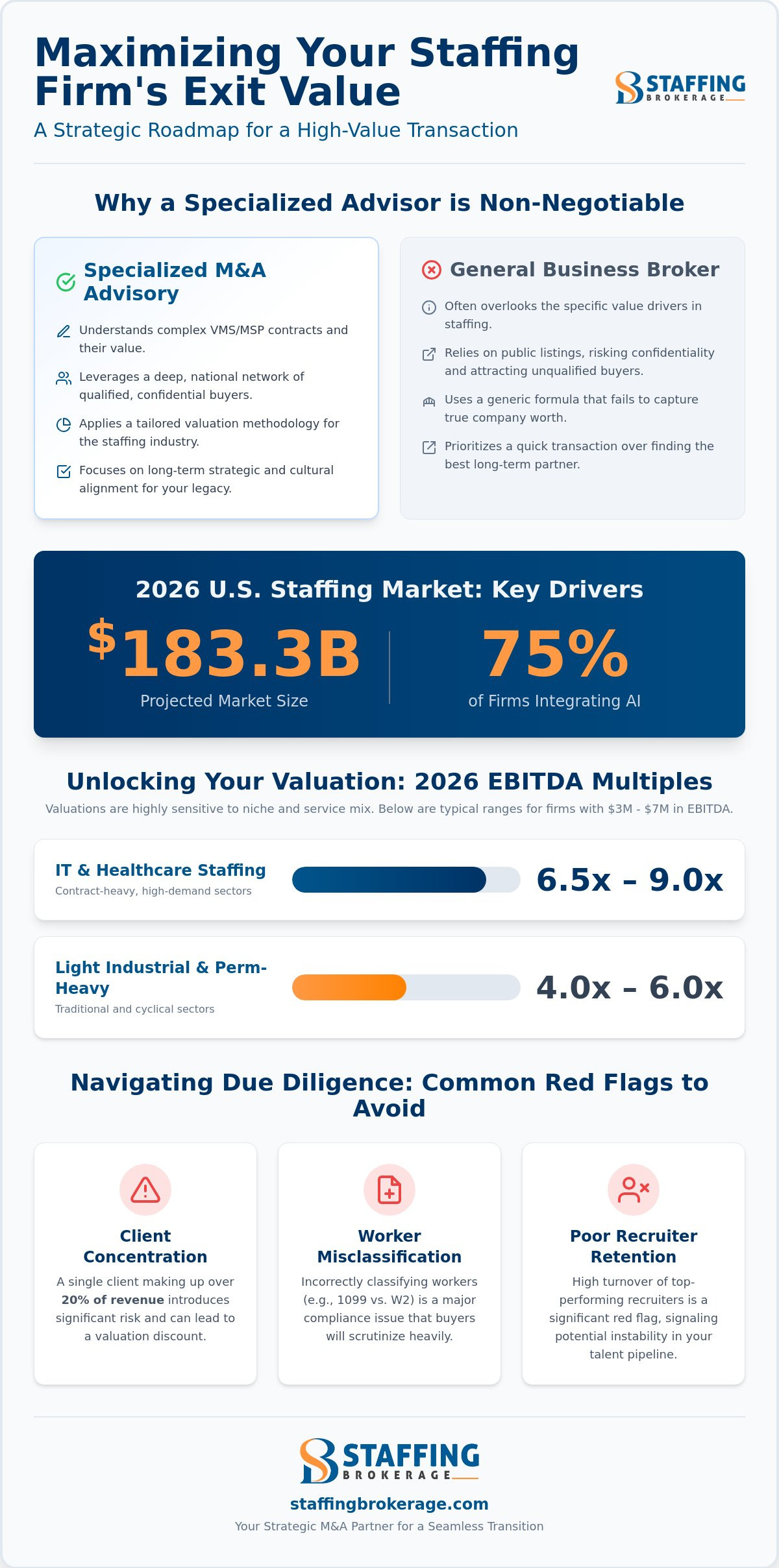 Staffing company m&a advisory