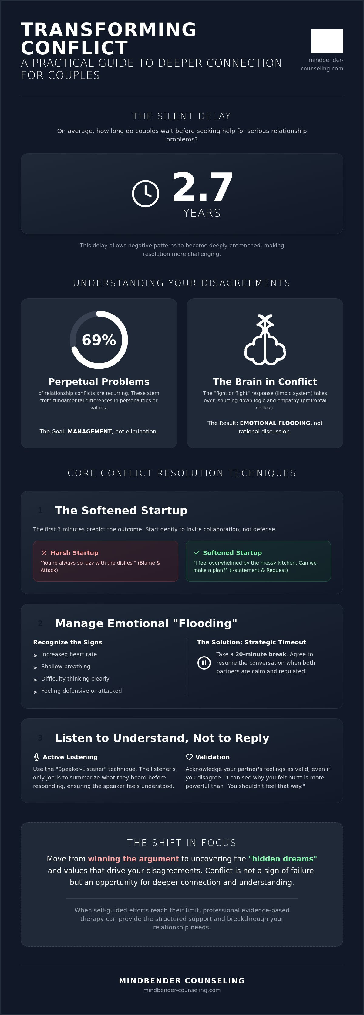 Conflict resolution techniques for couples