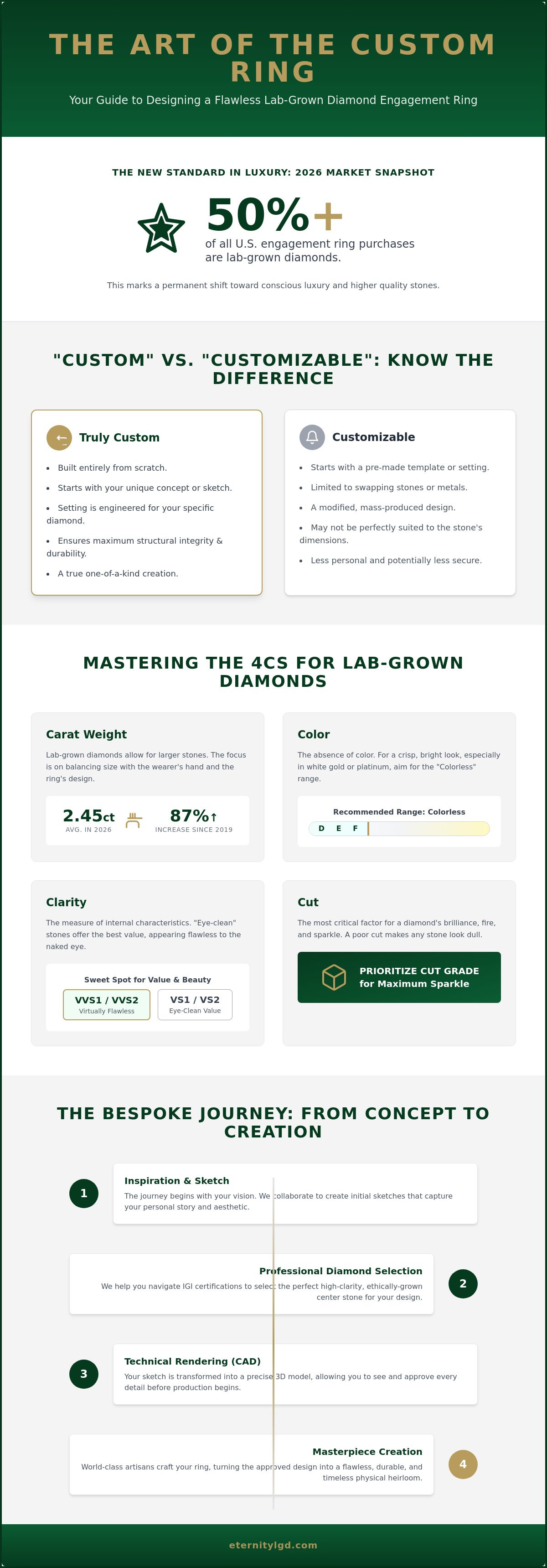 Custom lab grown diamond engagement rings