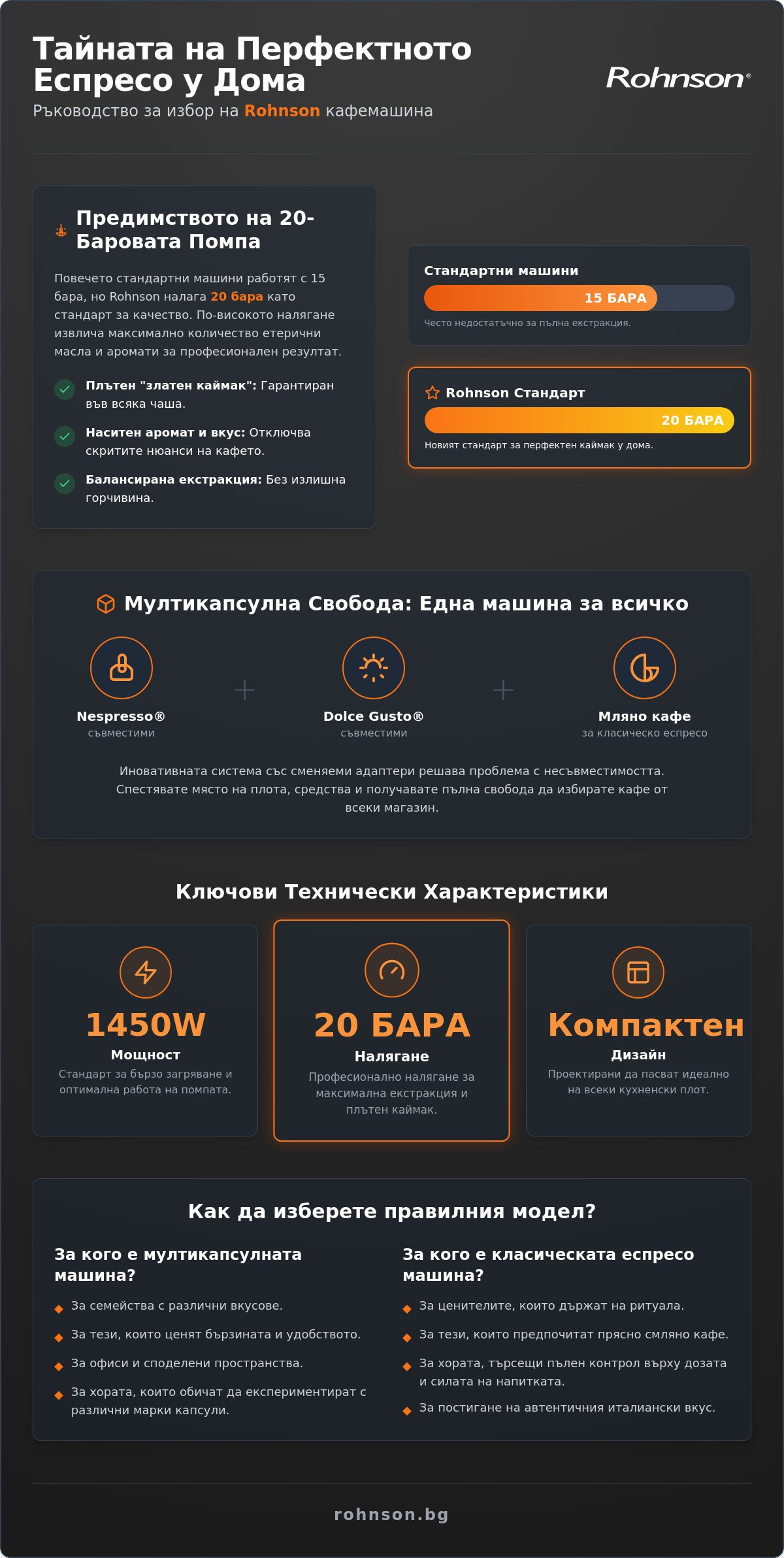 Rohnson кафемашина