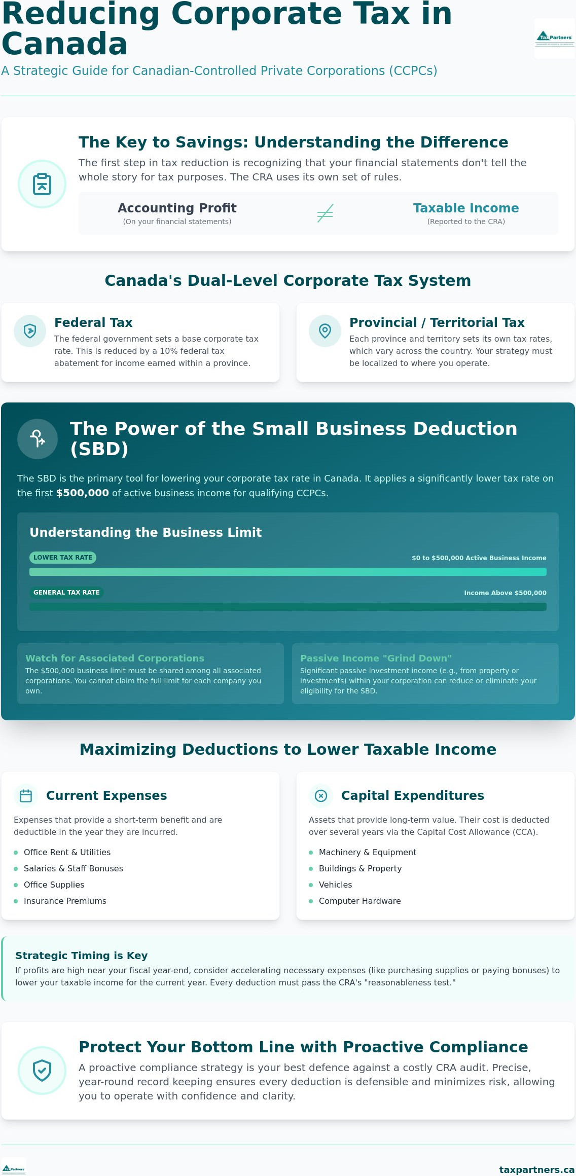 How to reduce corporate tax Canada