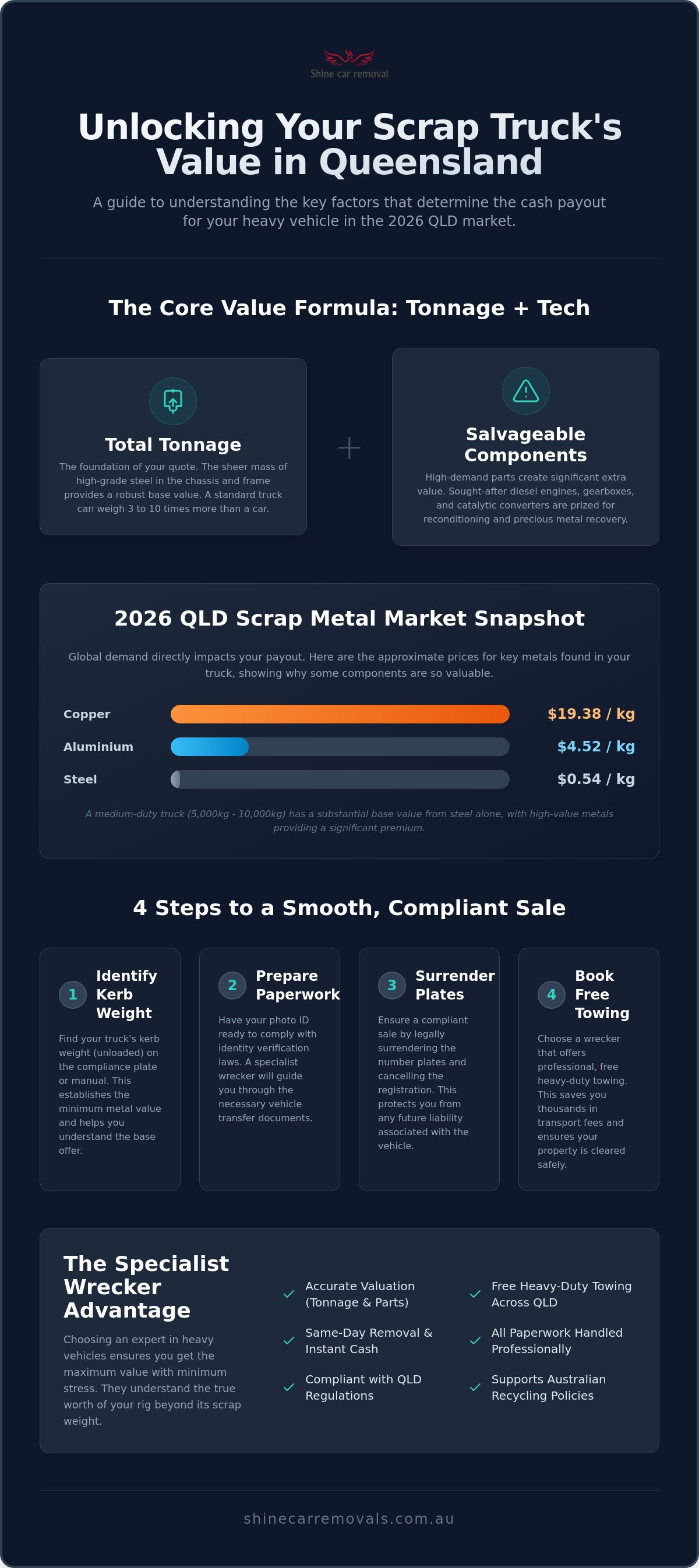 Scrap truck value qld