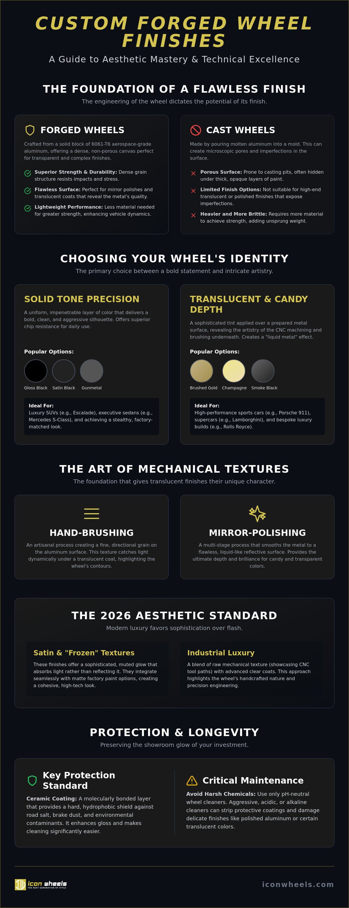 Custom forged wheel finishes explained