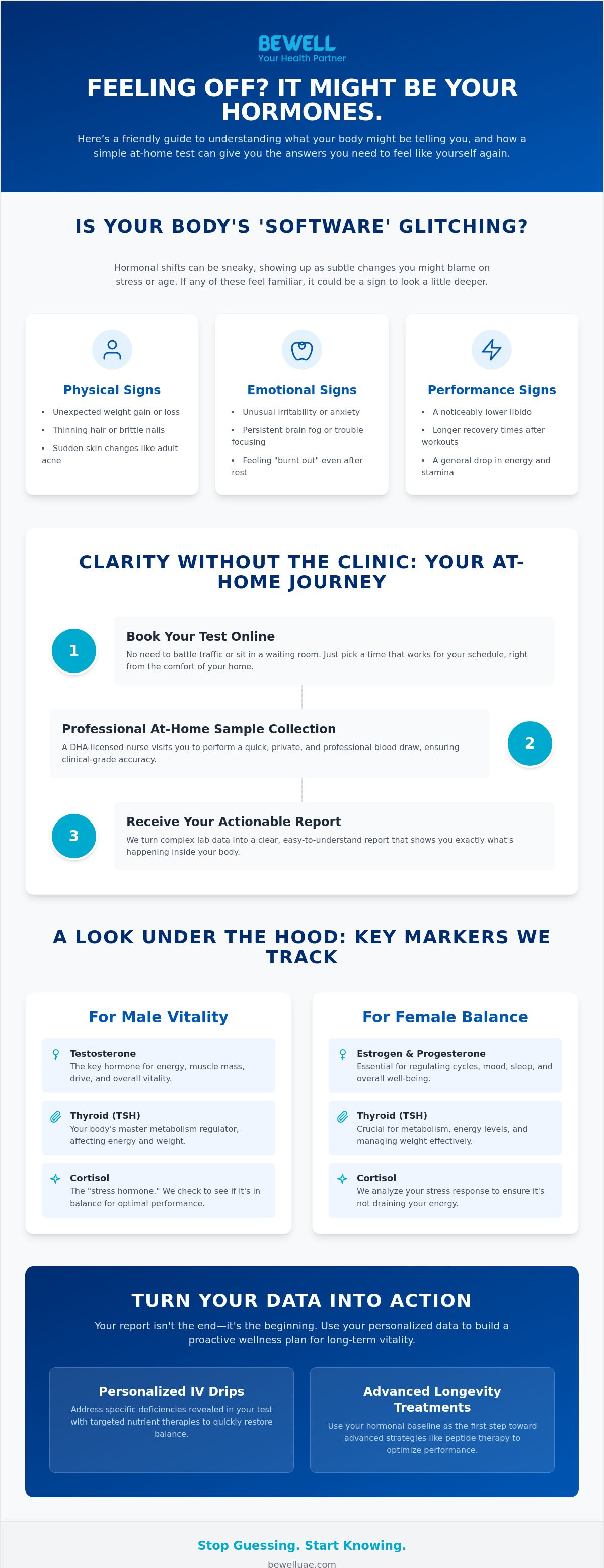 Hormone panel test at home Dubai