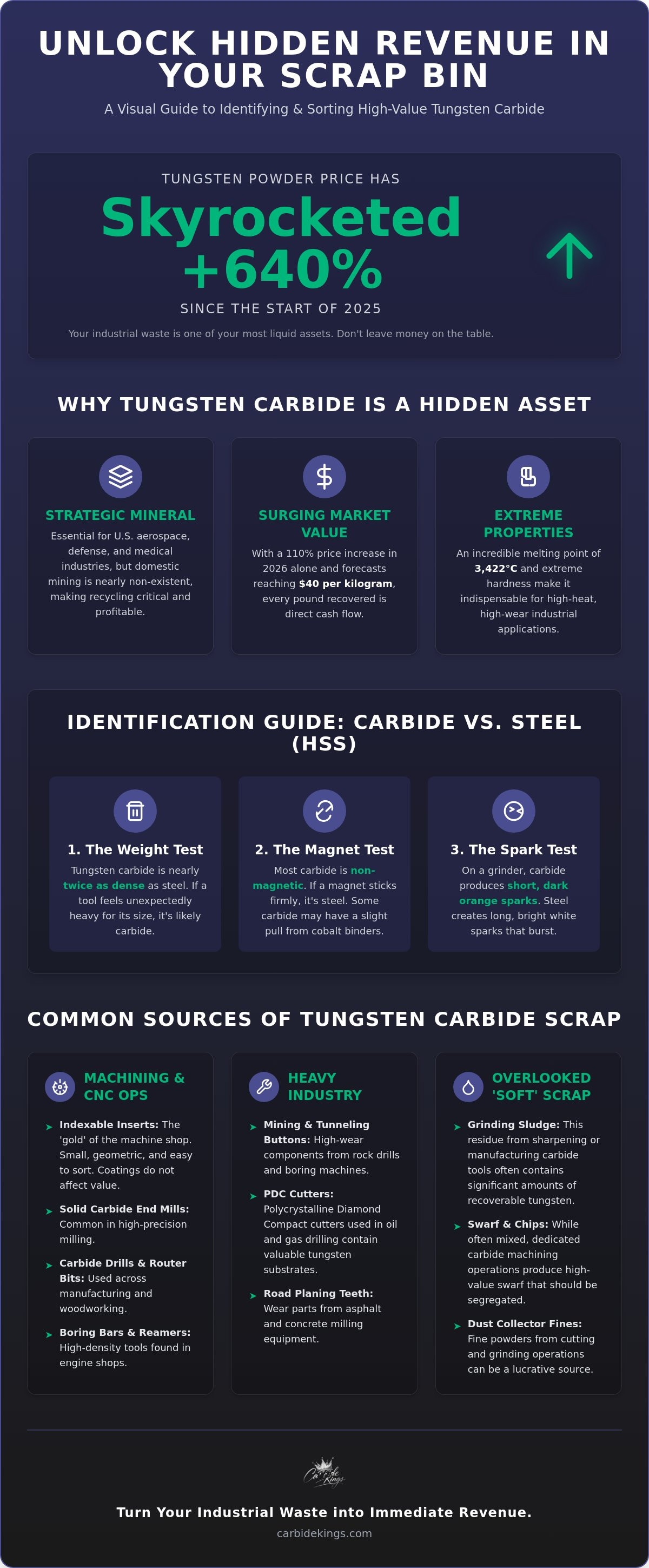 Common sources of tungsten carbide scrap