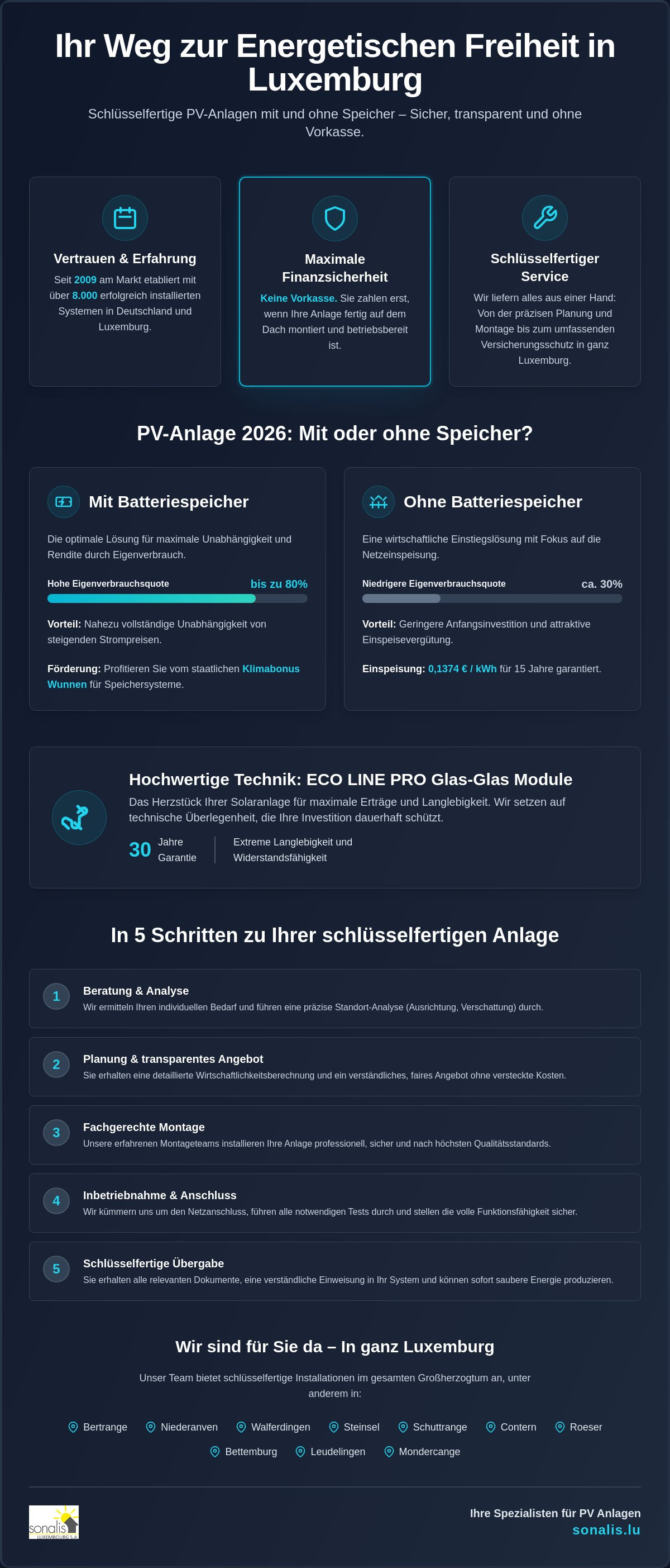 Ihre Spezialisten für PV Anlagen mit und ohne Speicher in