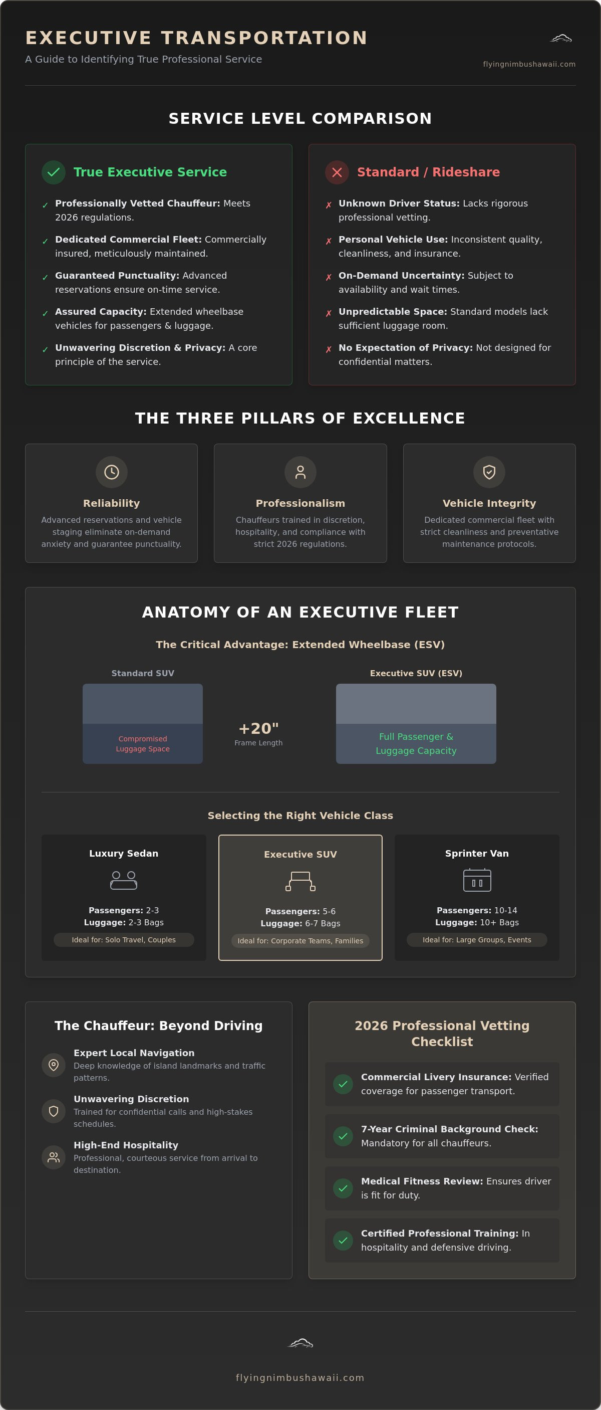 Executive SUV service Honolulu