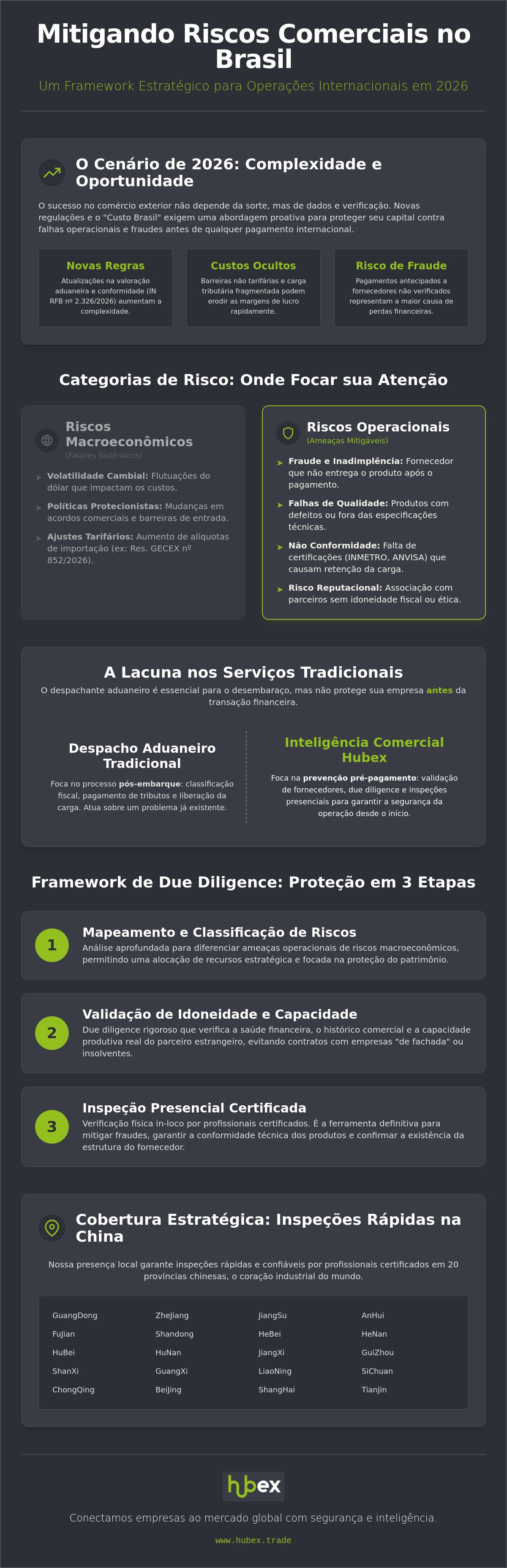 Riscos comerciais no brasil