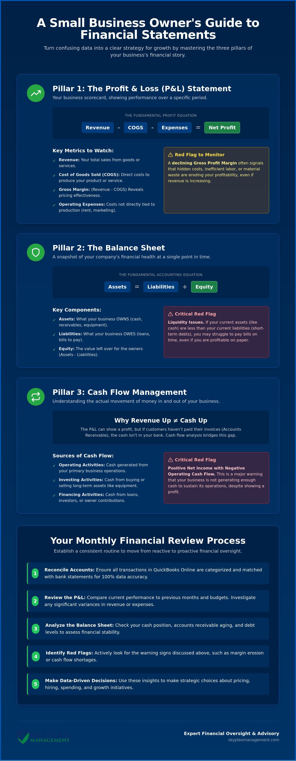 How to analyze financial statements for small business