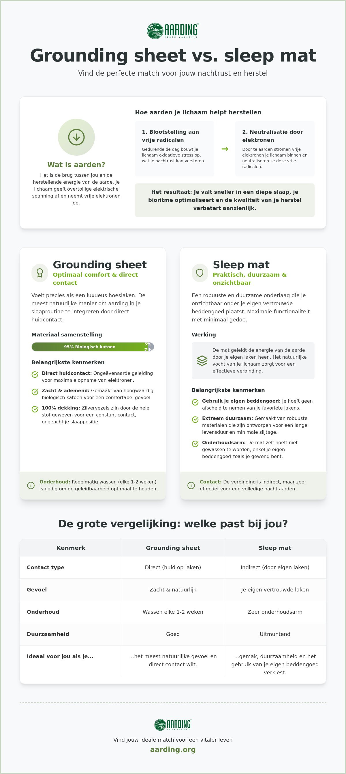 Earthing sheet vs sleep mat