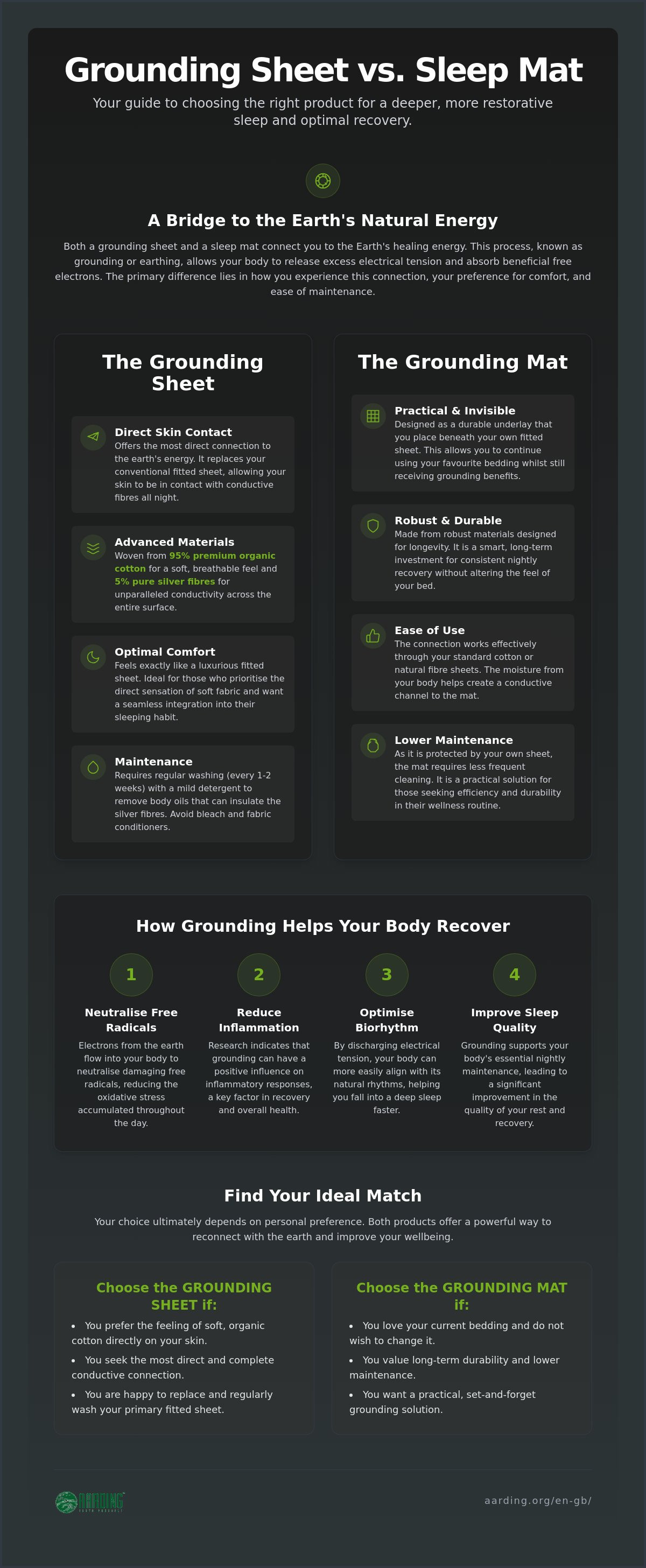 Grounding sheet vs sleep mat