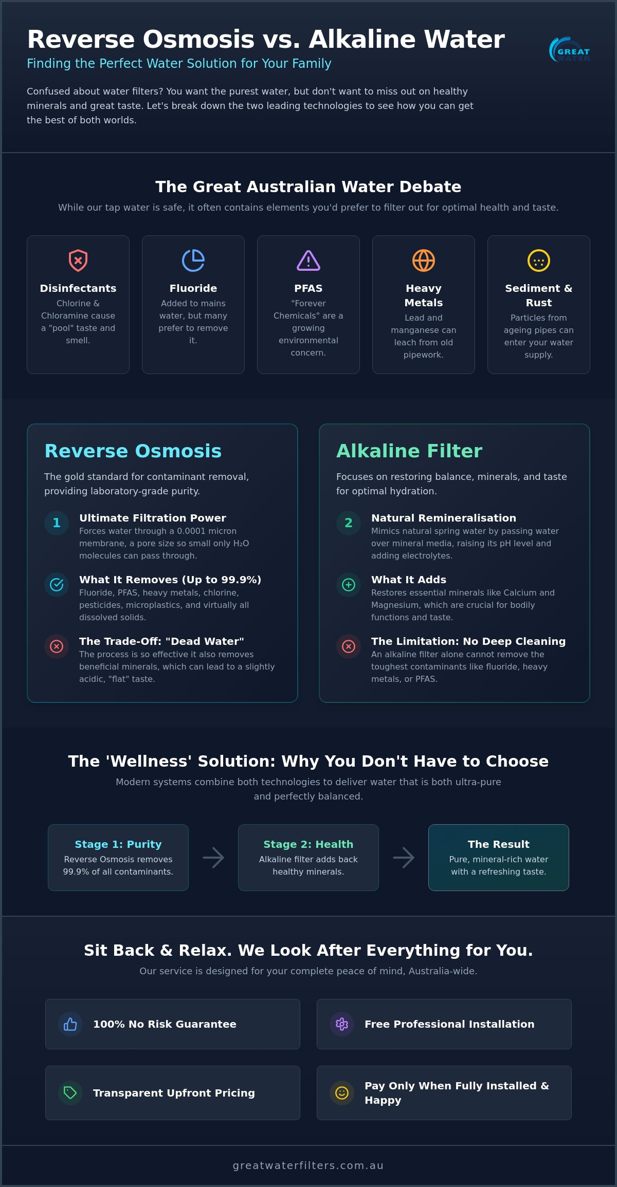 Reverse osmosis vs alkaline water filter australia