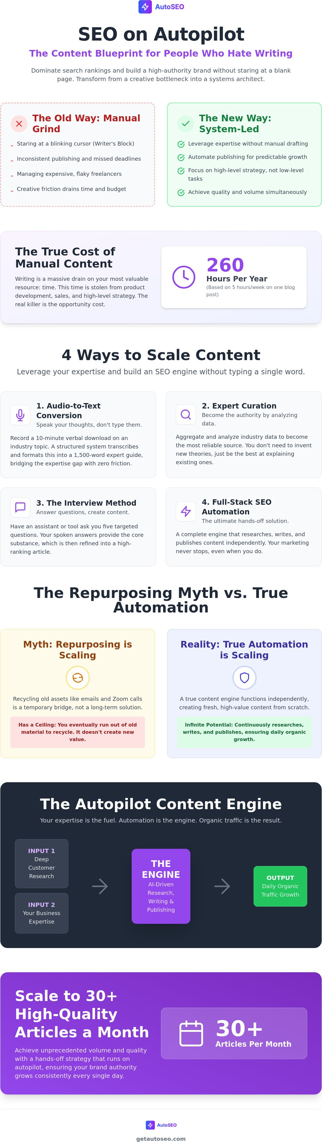 Content marketing for people who hate writing