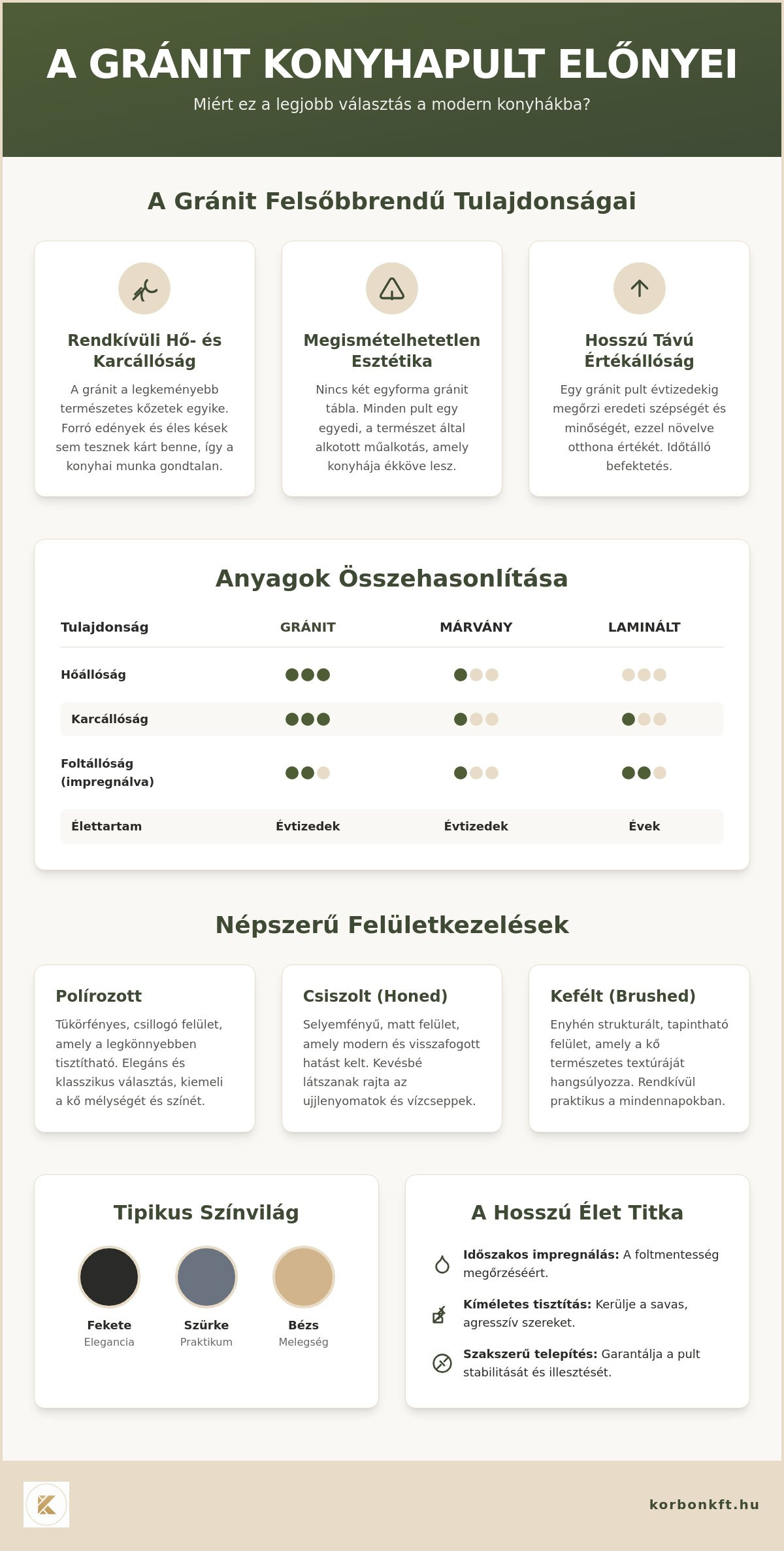 Gránit konyhapult előnyök